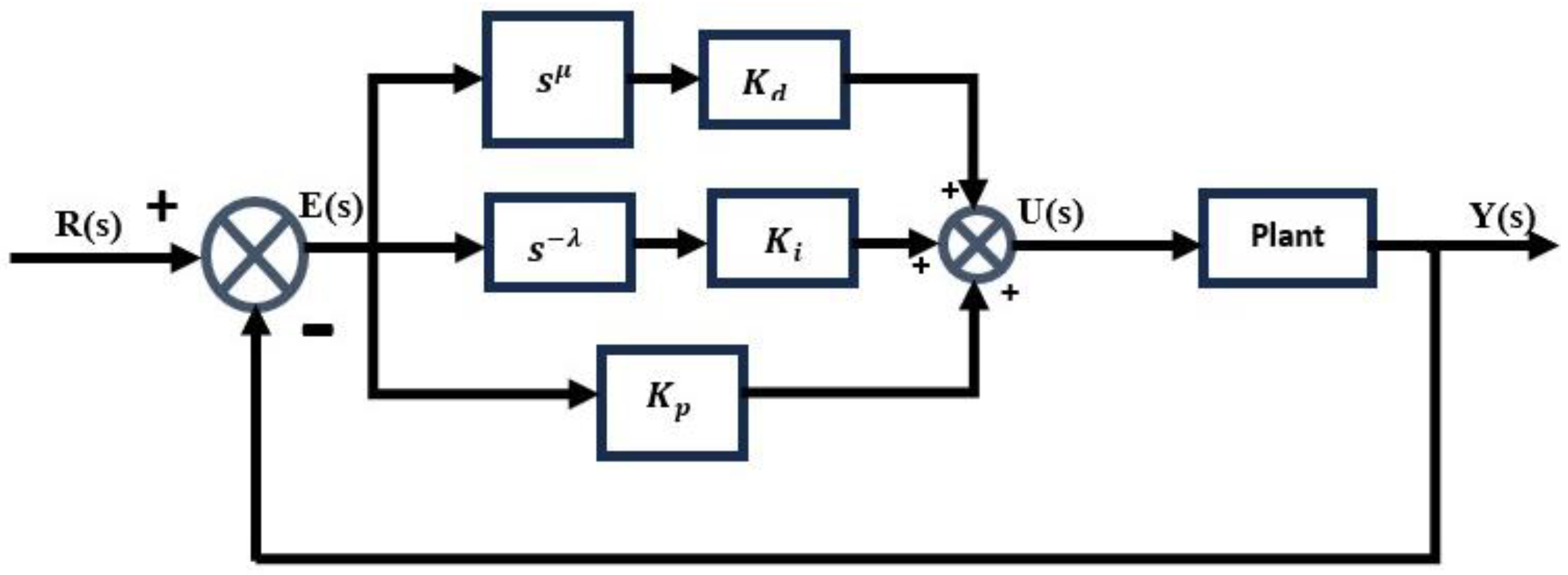 Mathematics 13 00351 g002