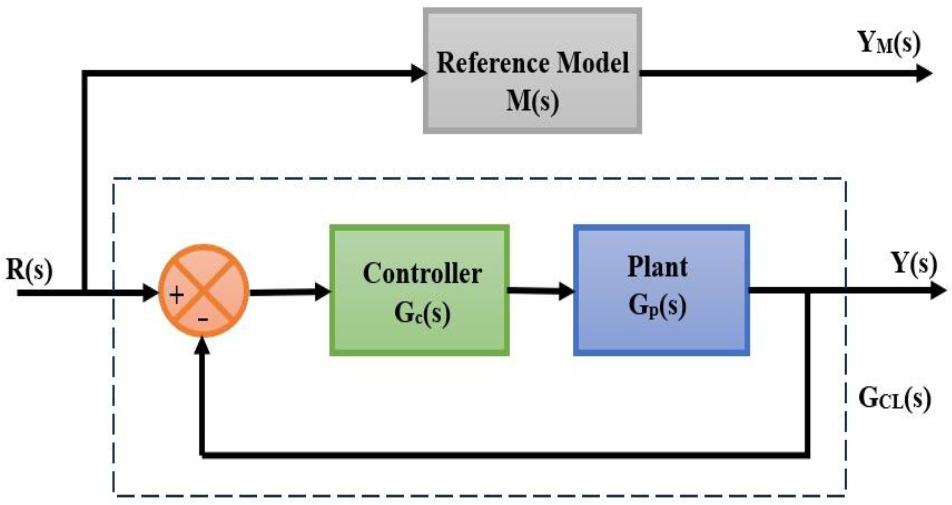 Mathematics 13 00351 g003