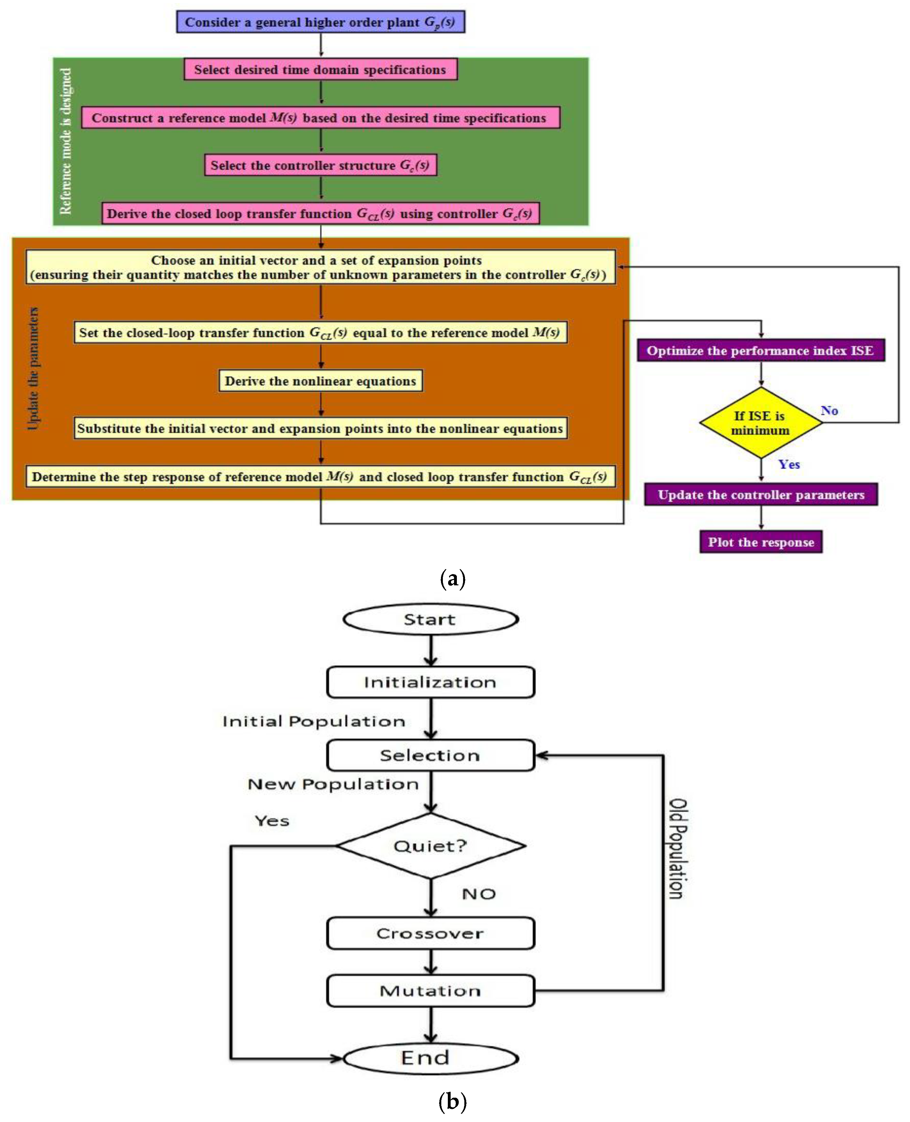 Mathematics 13 00351 g004