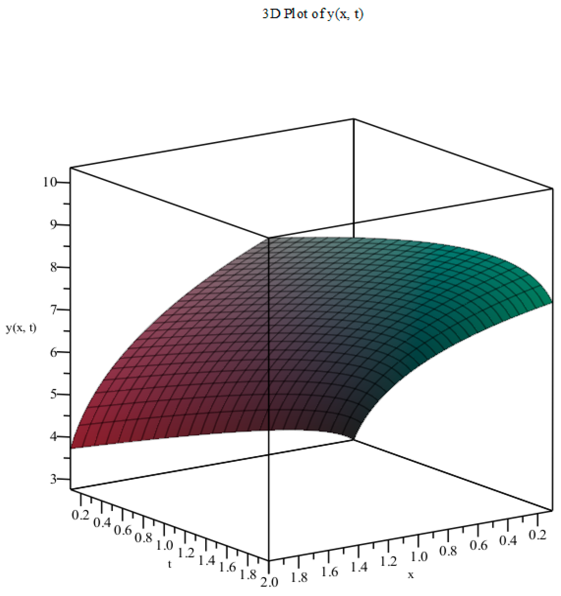 Mathematics 13 00352 g001