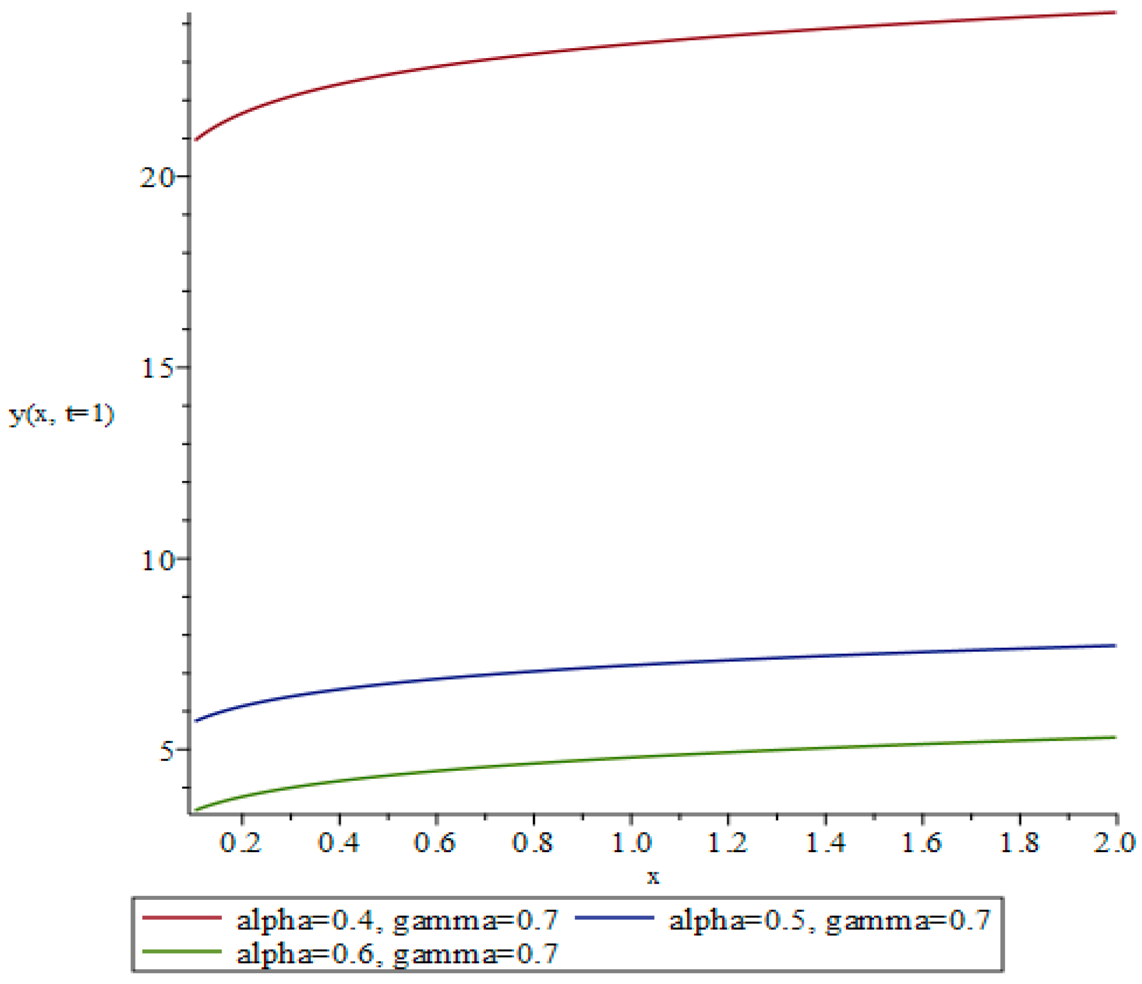 Mathematics 13 00352 g002