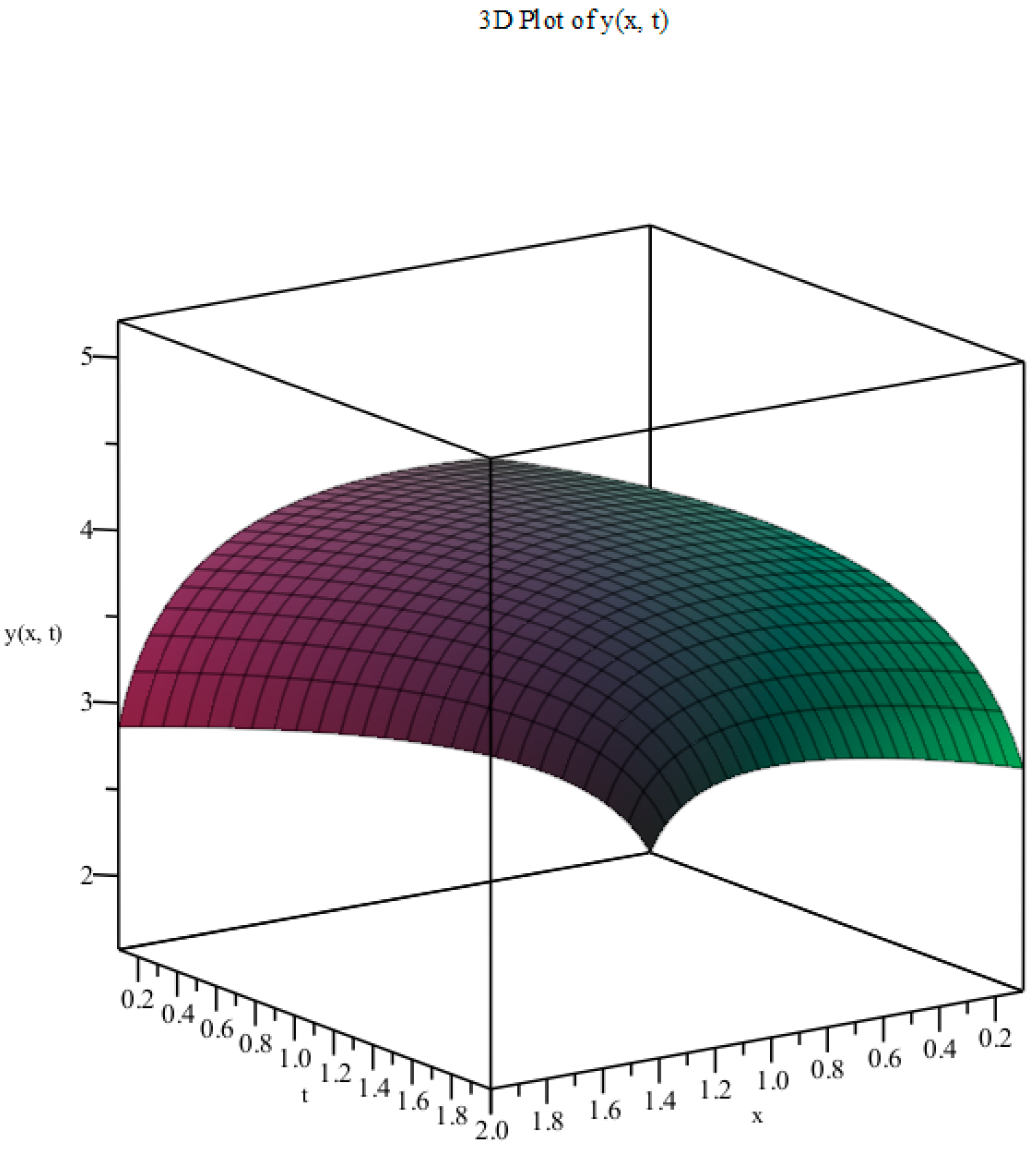 Mathematics 13 00352 g003