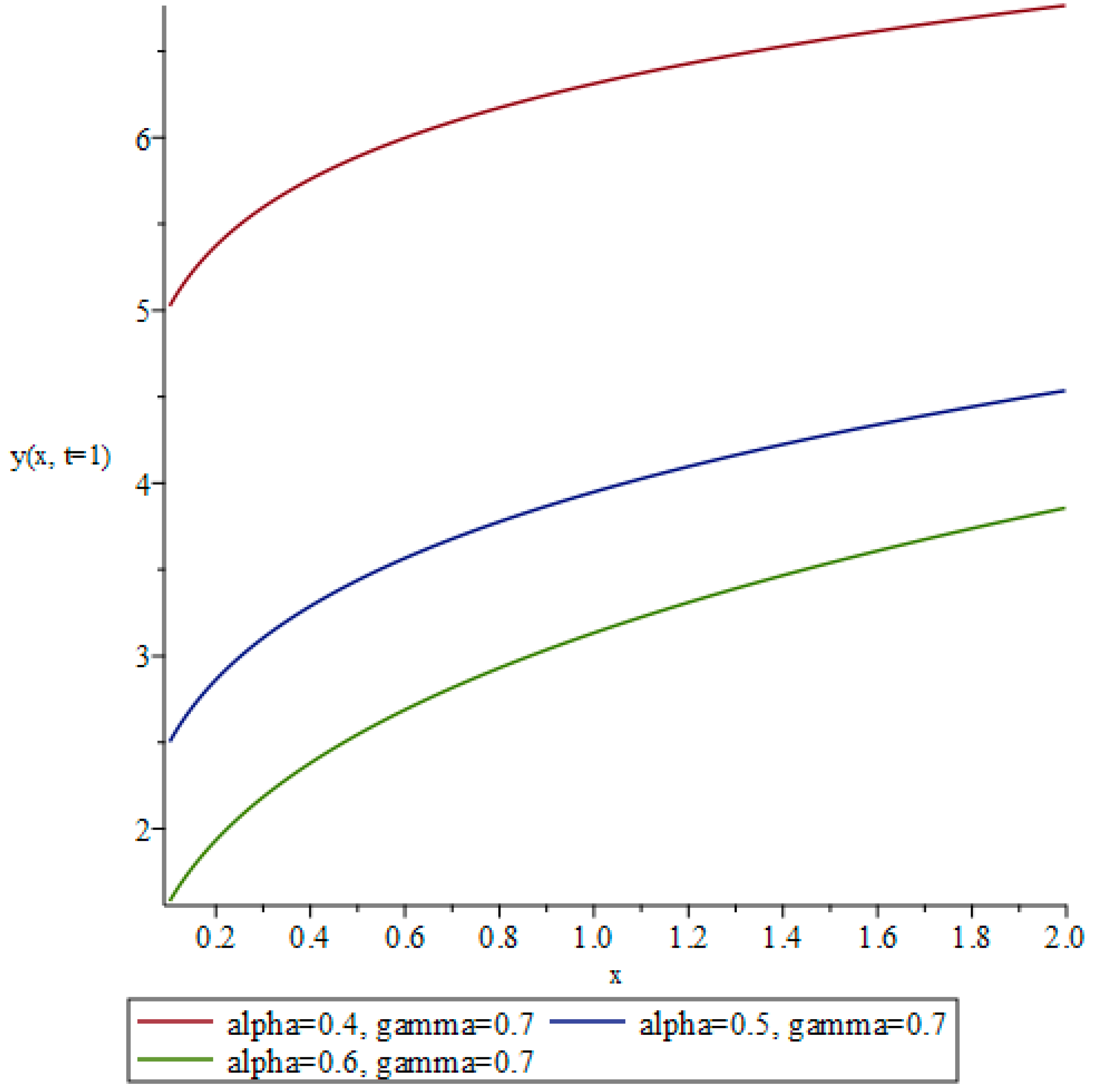 Mathematics 13 00352 g004