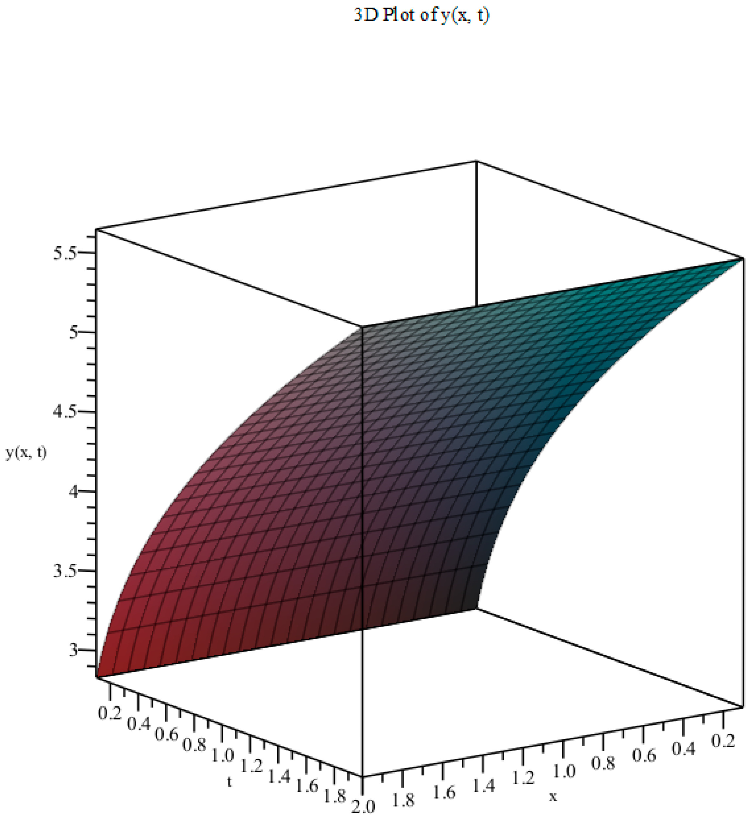 Mathematics 13 00352 g005