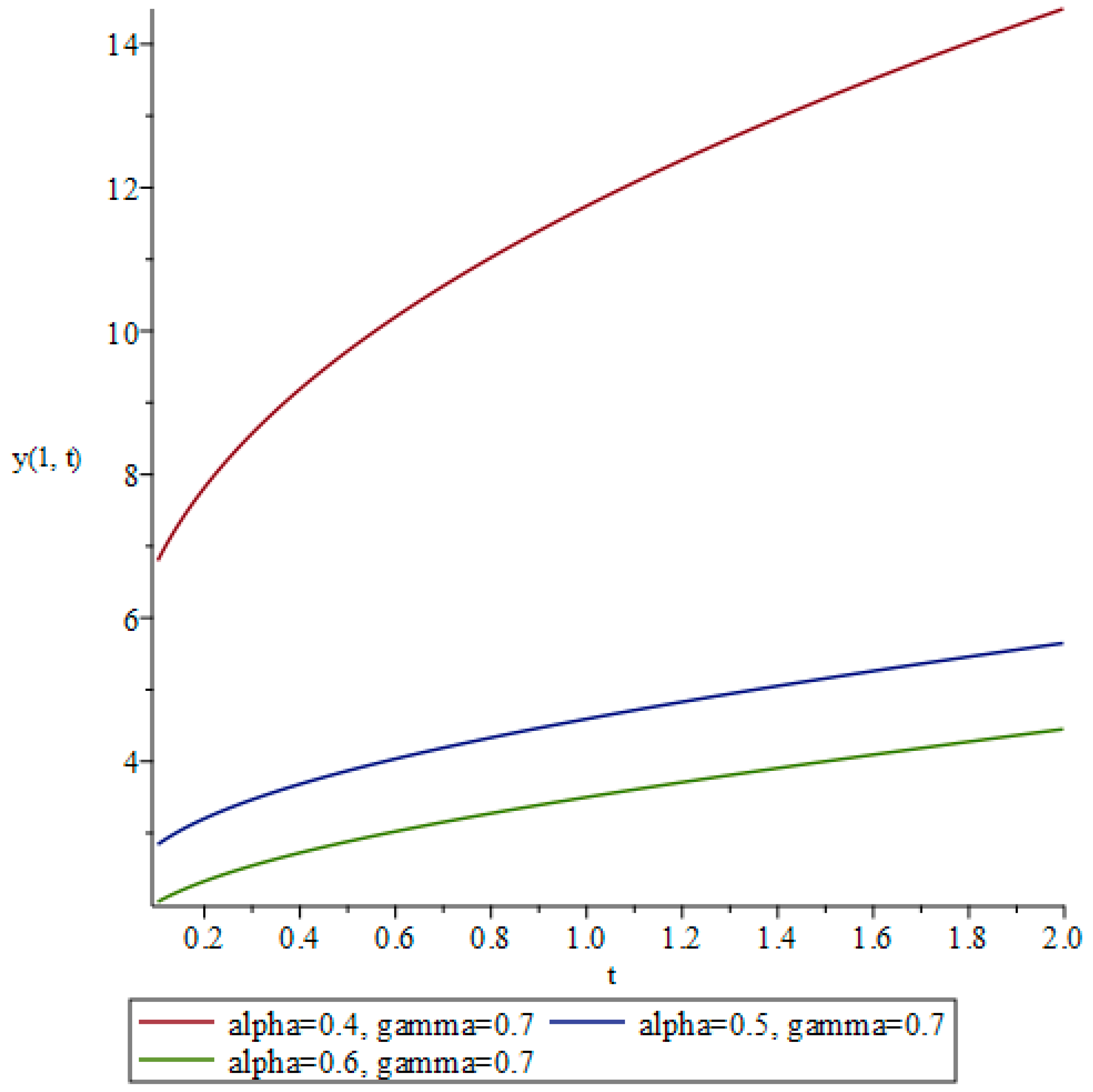 Mathematics 13 00352 g006