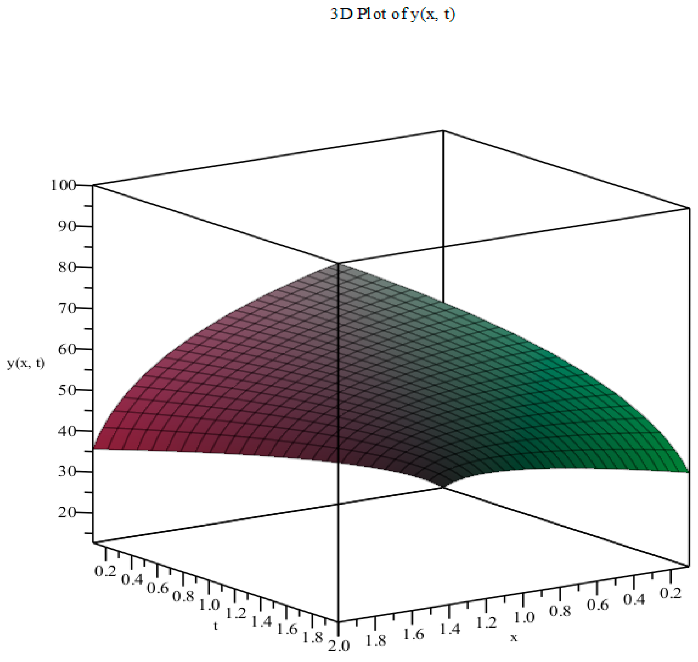 Mathematics 13 00352 g007