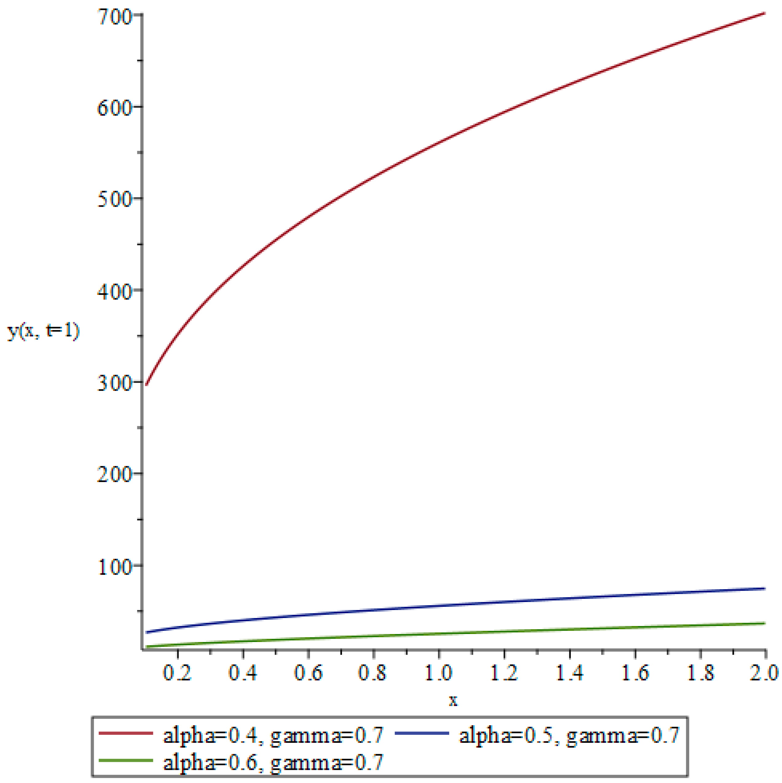 Mathematics 13 00352 g008