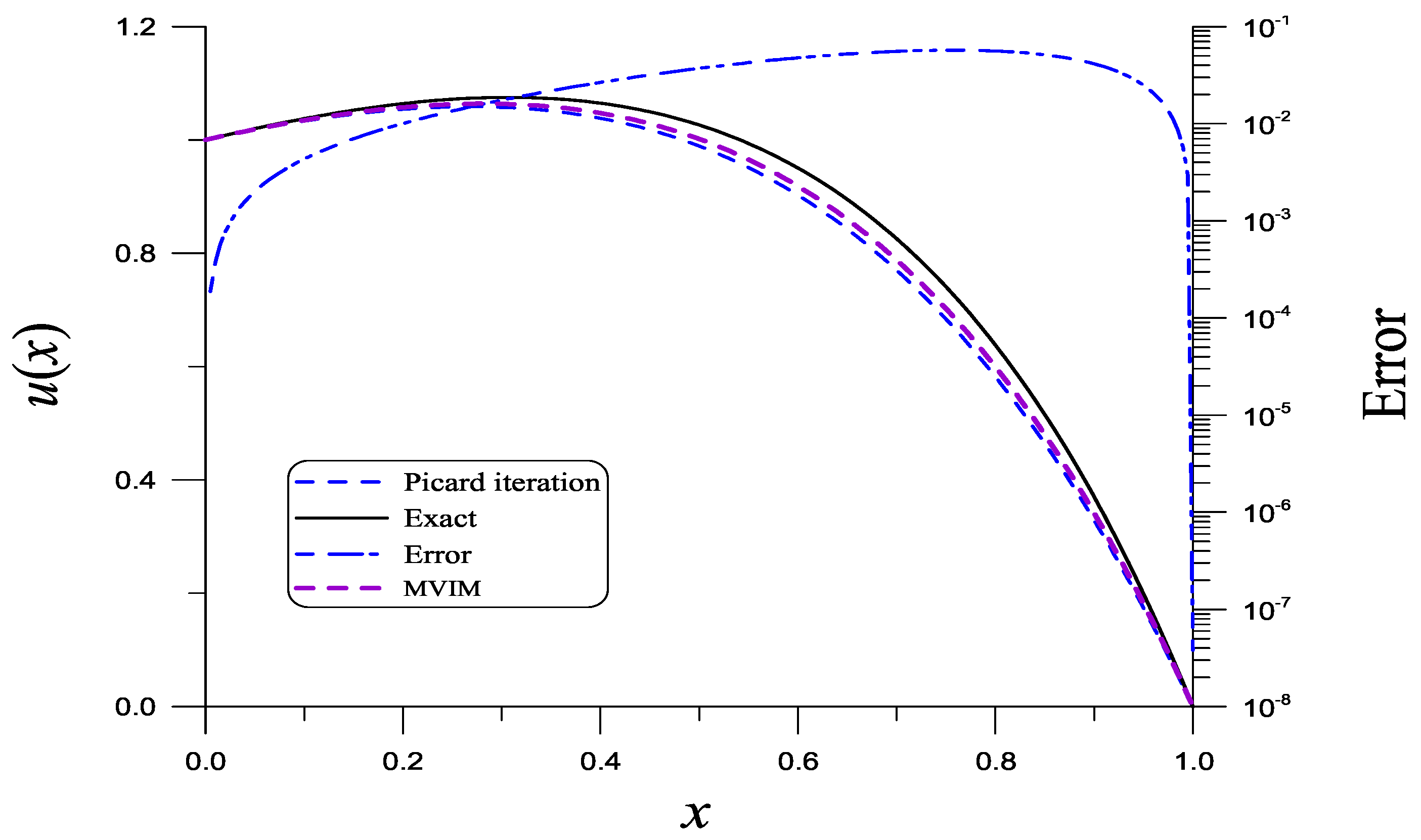 Mathematics 13 00354 g001