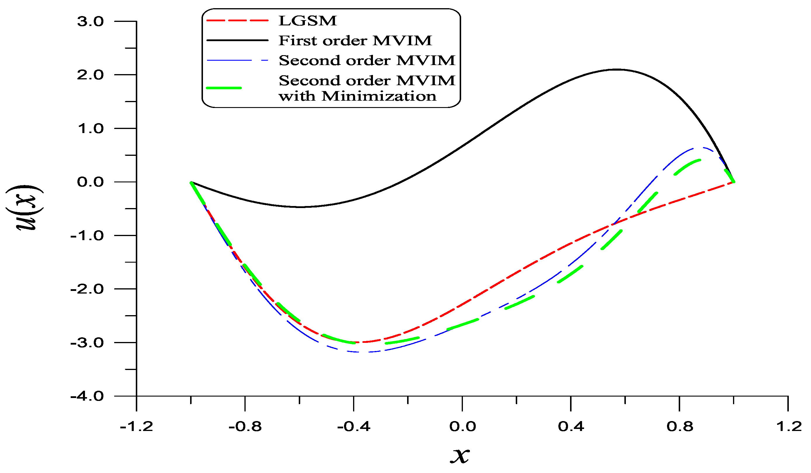 Mathematics 13 00354 g003
