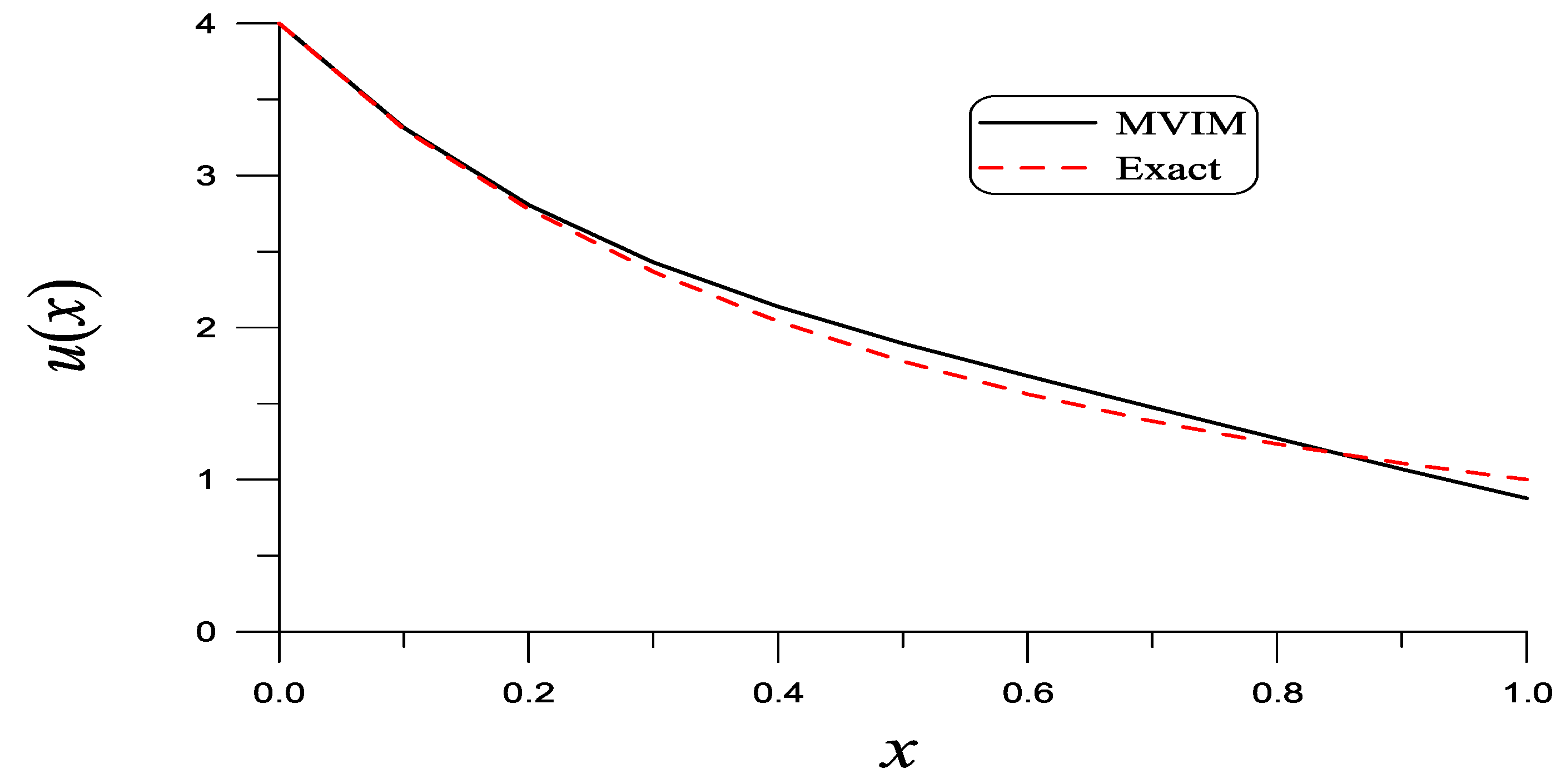 Mathematics 13 00354 g006