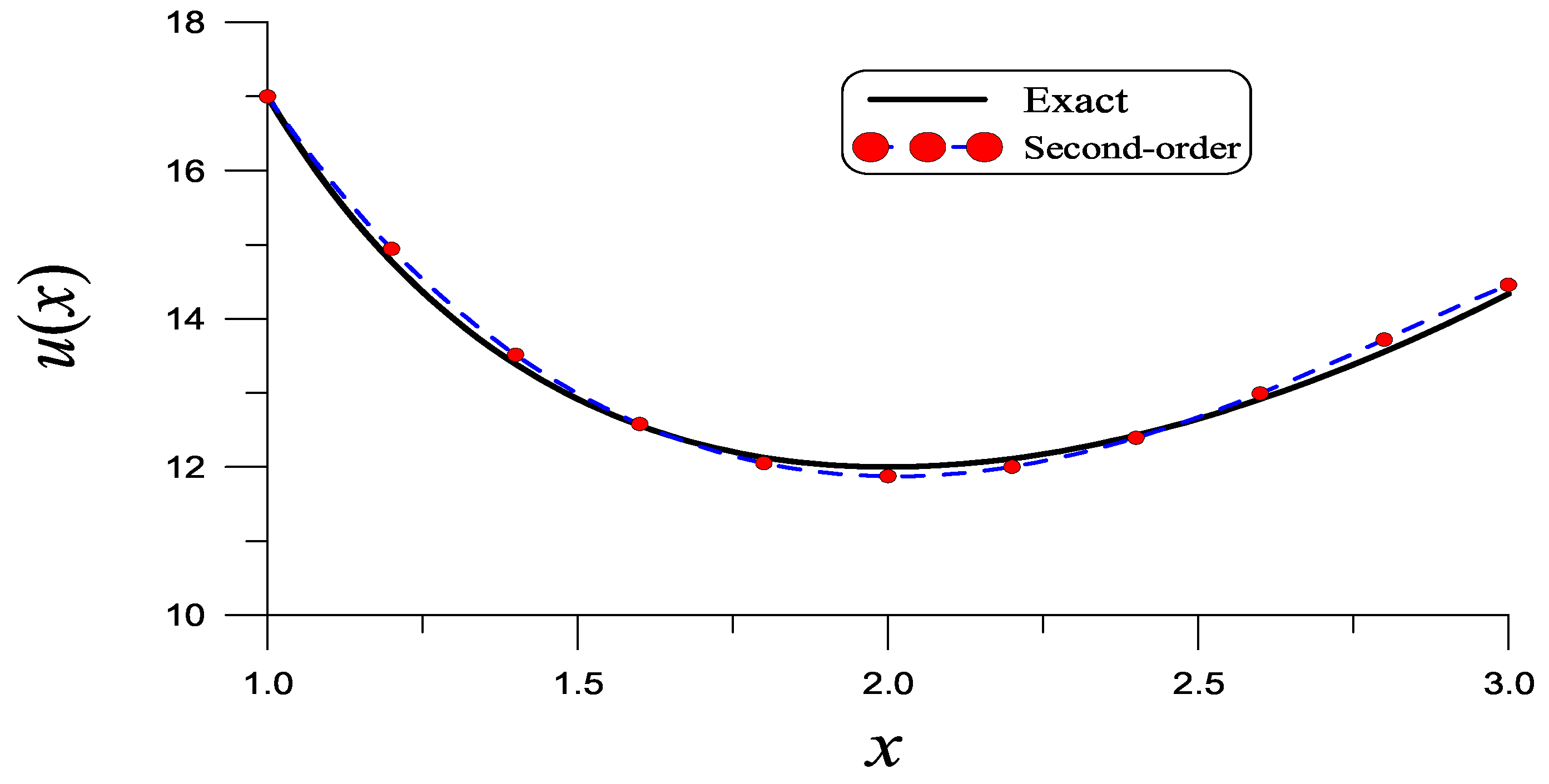 Mathematics 13 00354 g008