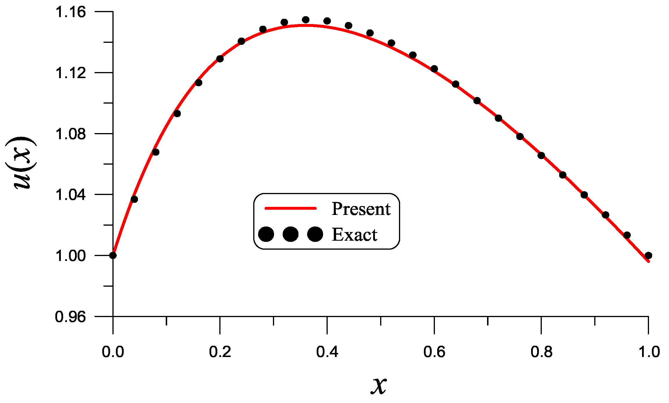 Mathematics 13 00354 g011