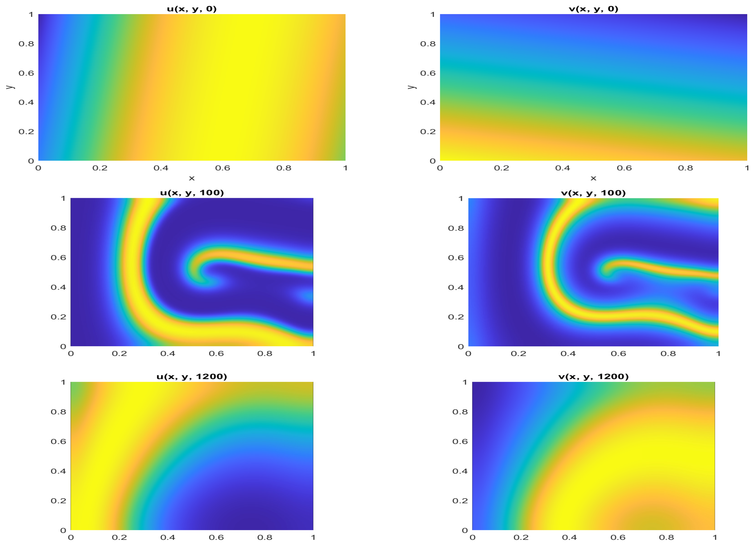 Mathematics 13 00355 g006