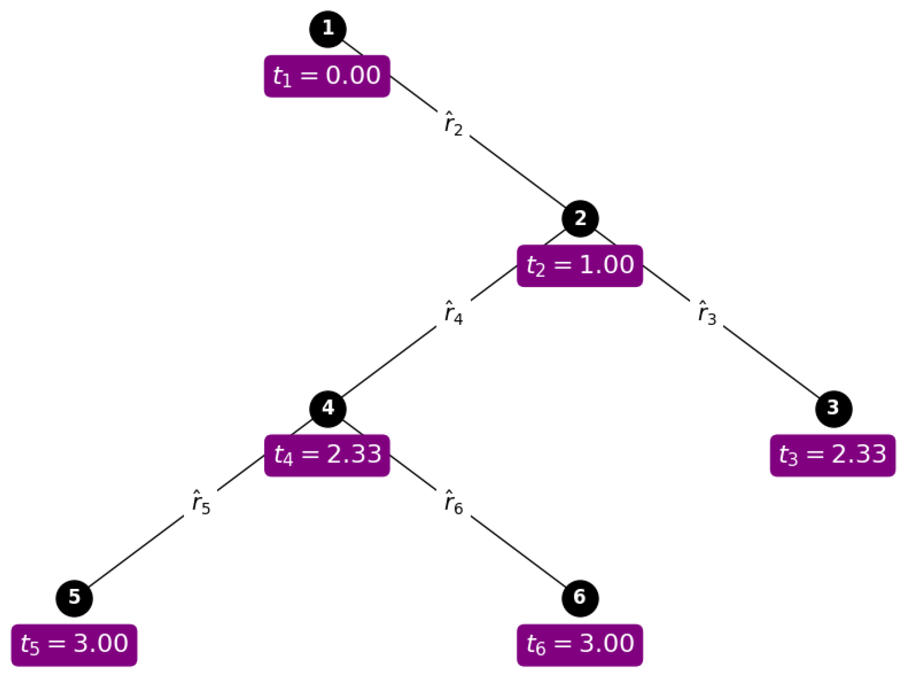 Mathematics 13 00361 g004 Mathematics 13 00361 g004