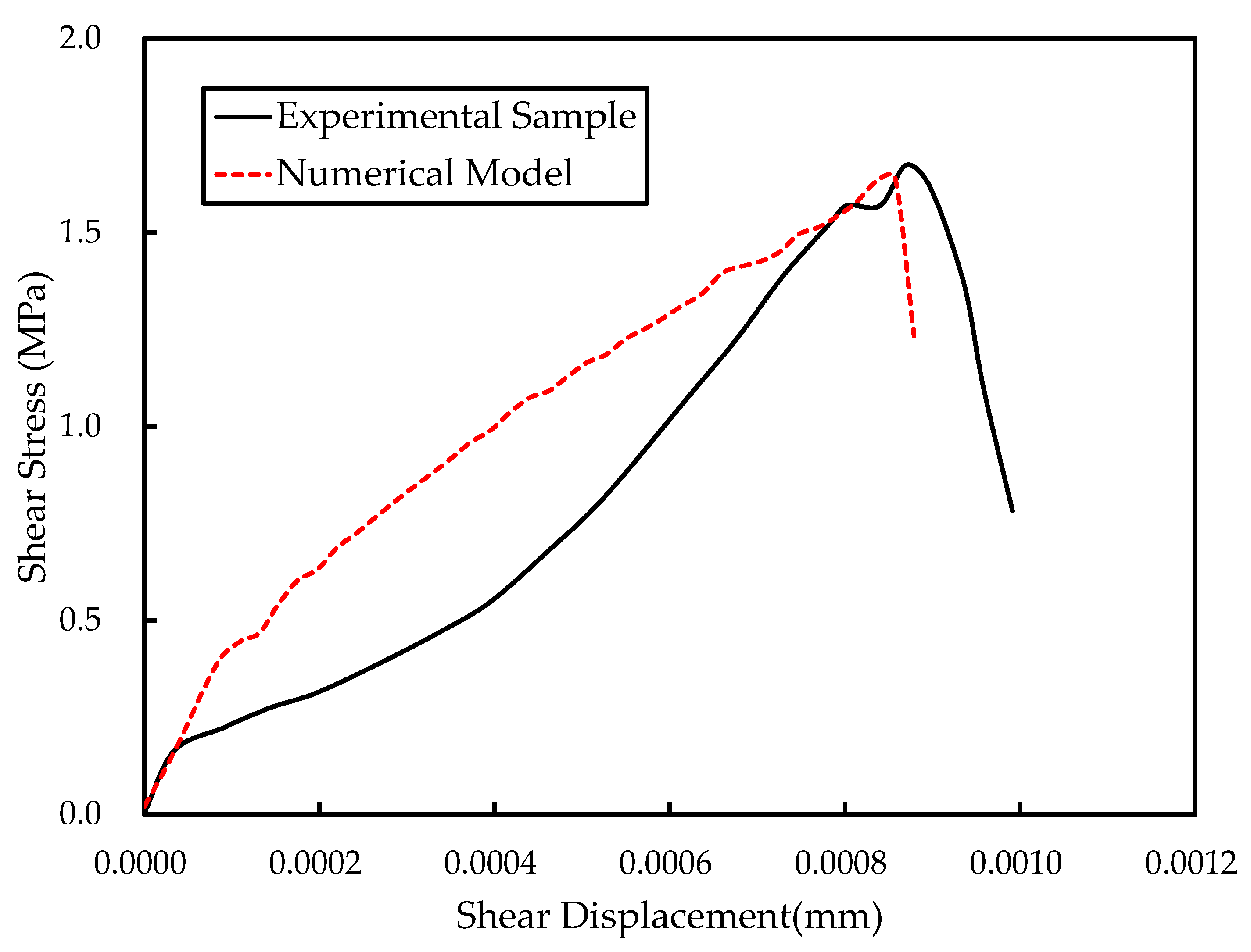 Mathematics 13 00362 g002