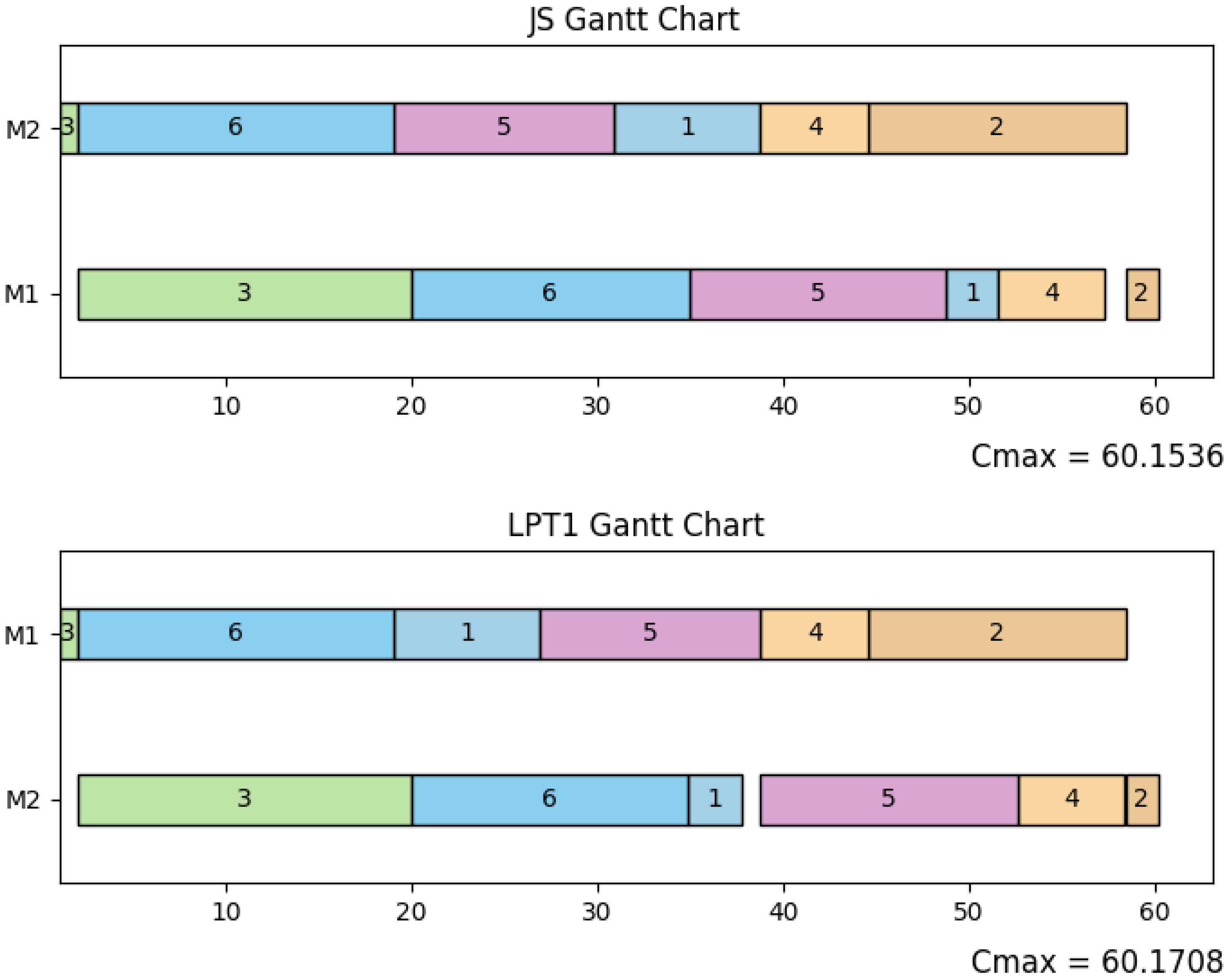 Mathematics 13 00363 g002a
