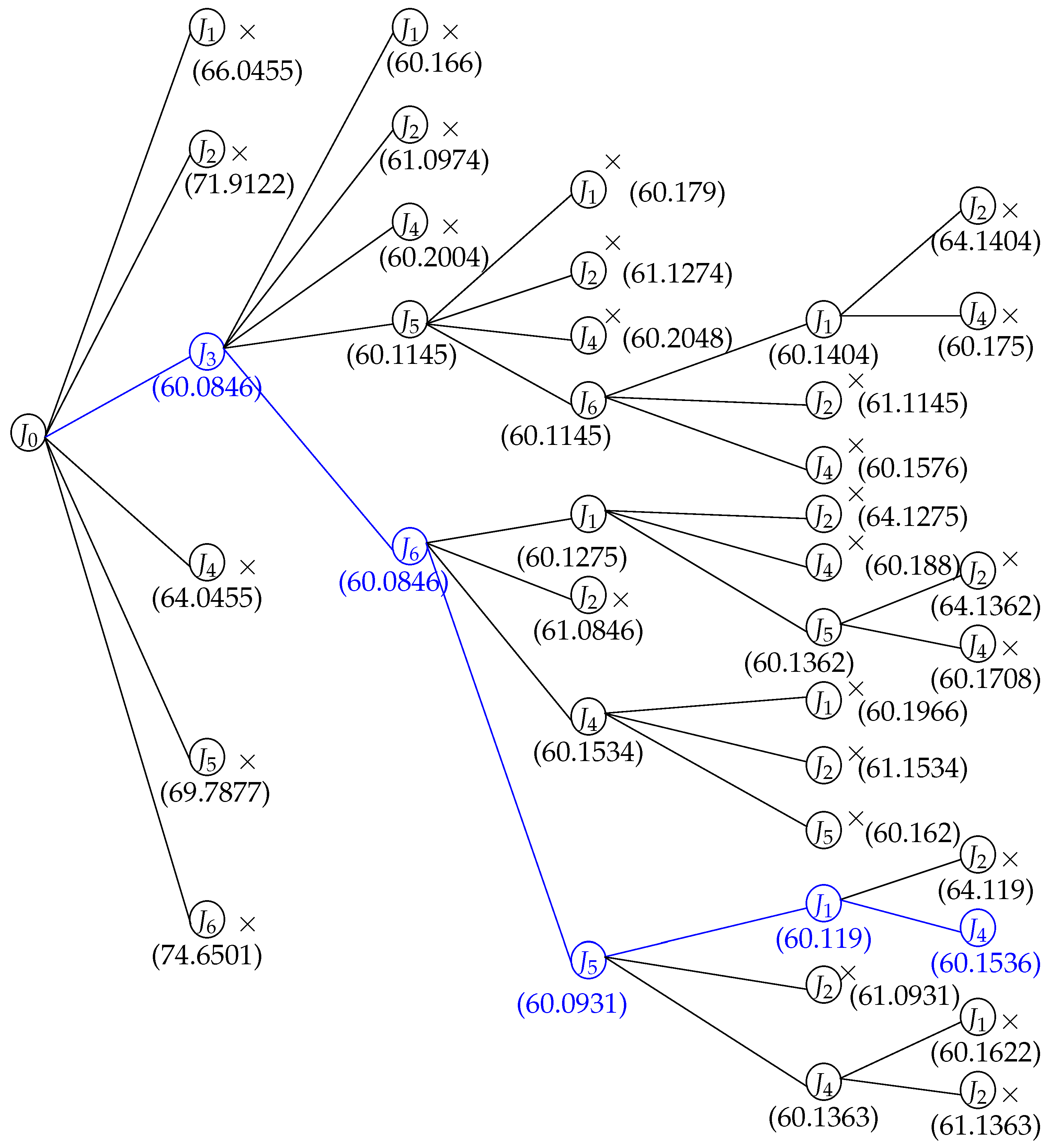 Mathematics 13 00363 g003