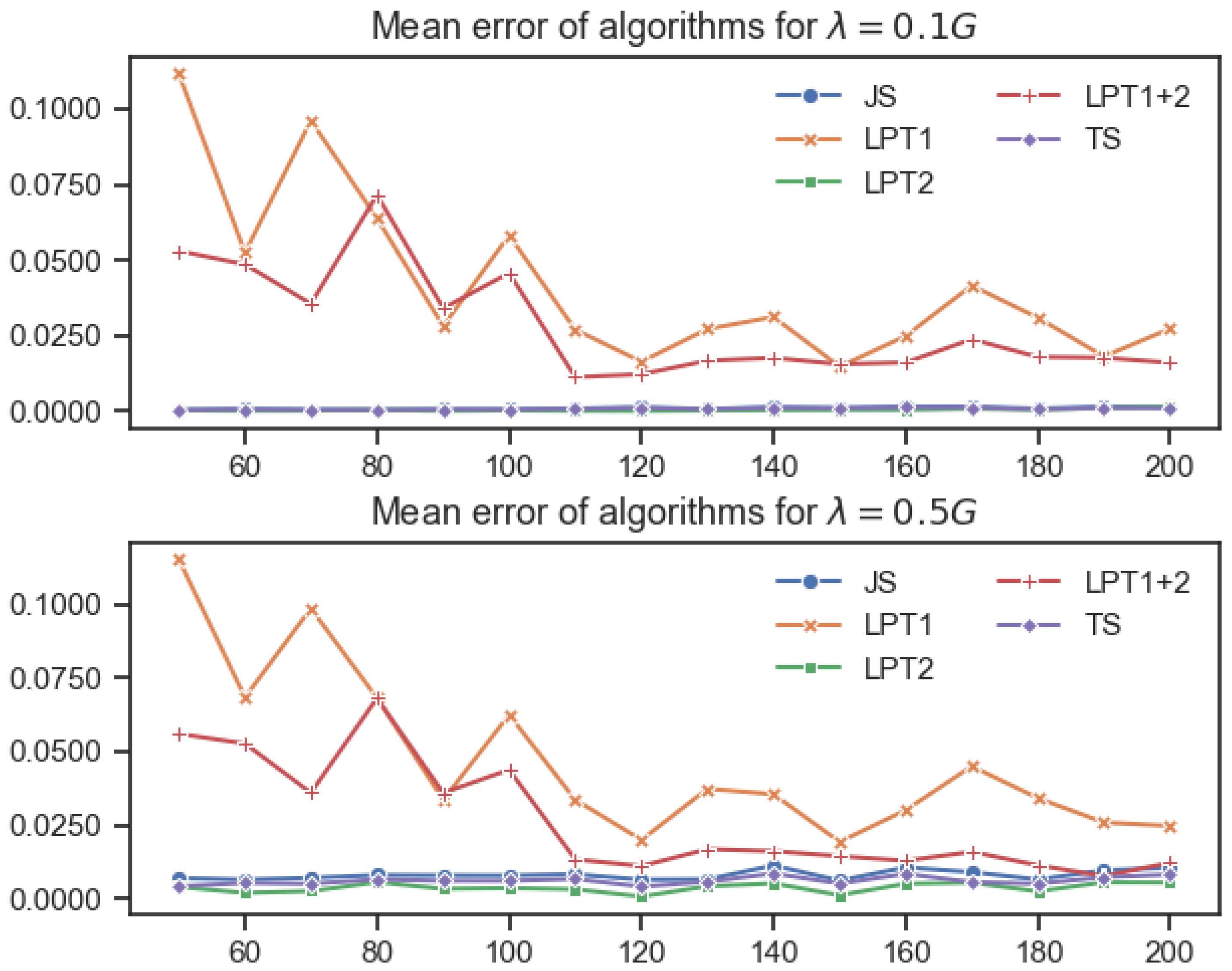 Mathematics 13 00363 g005