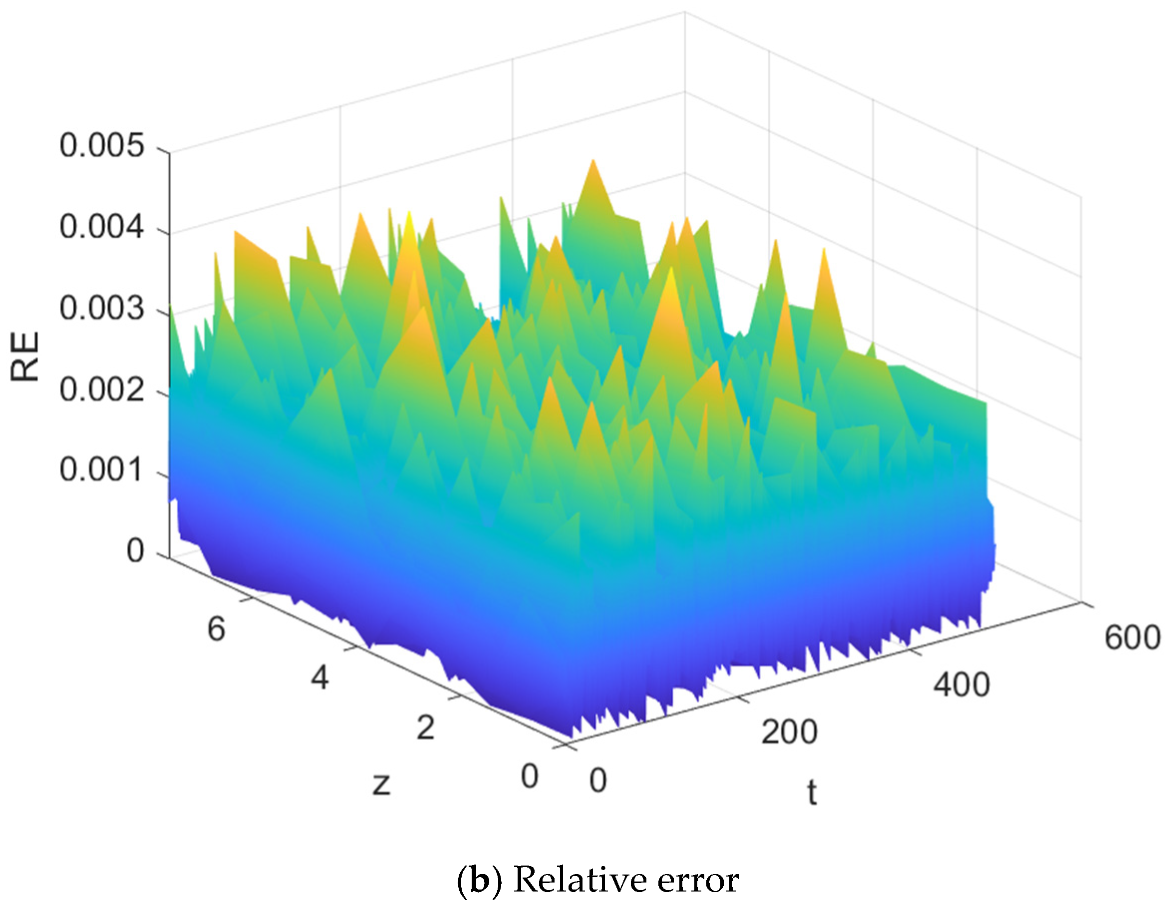 Mathematics 13 00364 g011b