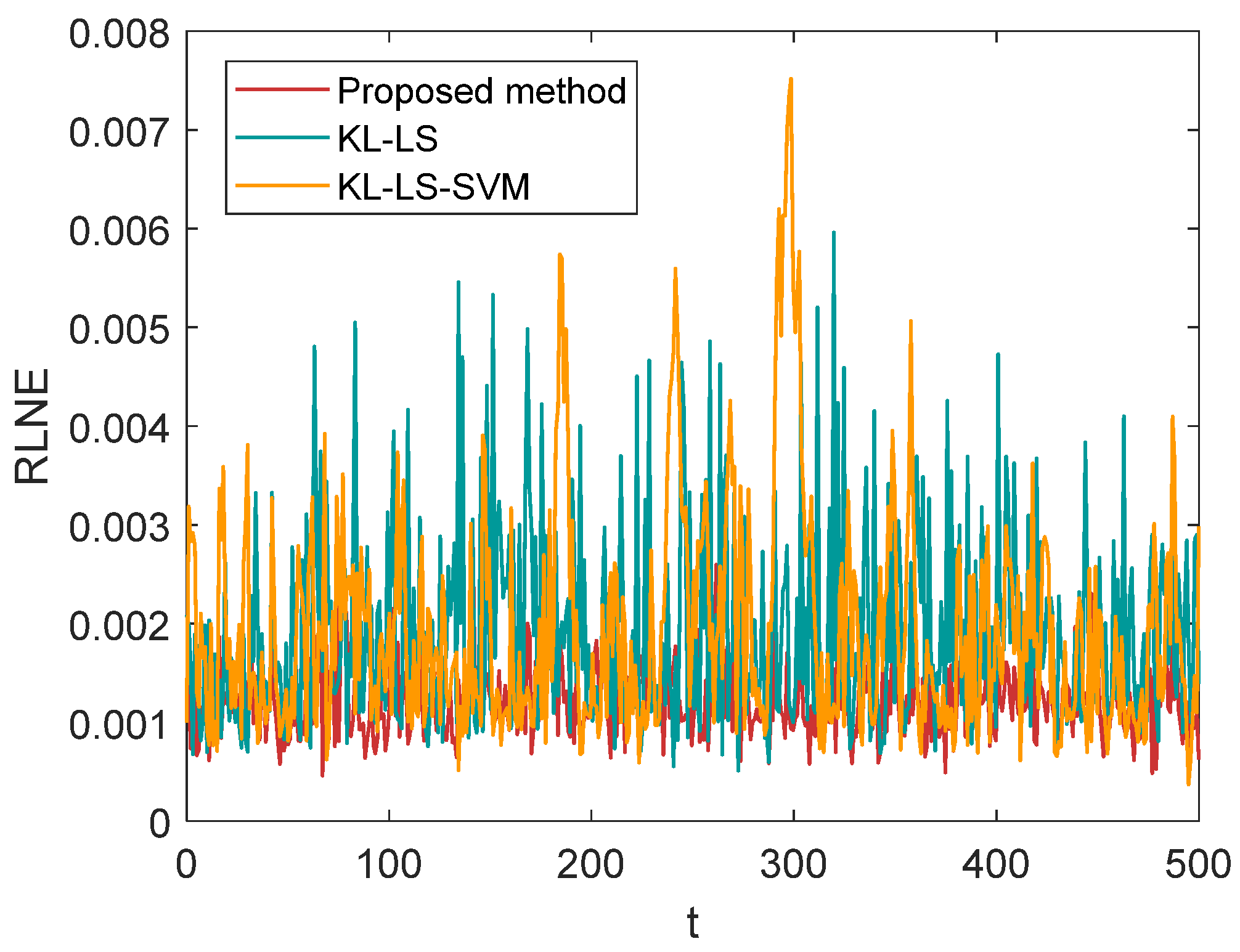Mathematics 13 00364 g013