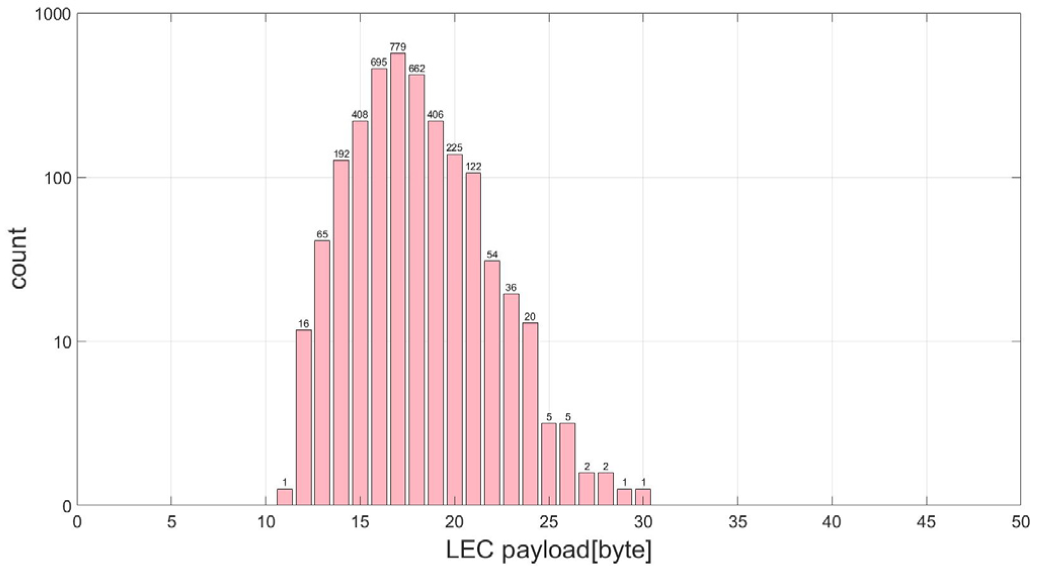 Mathematics 13 00366 g004