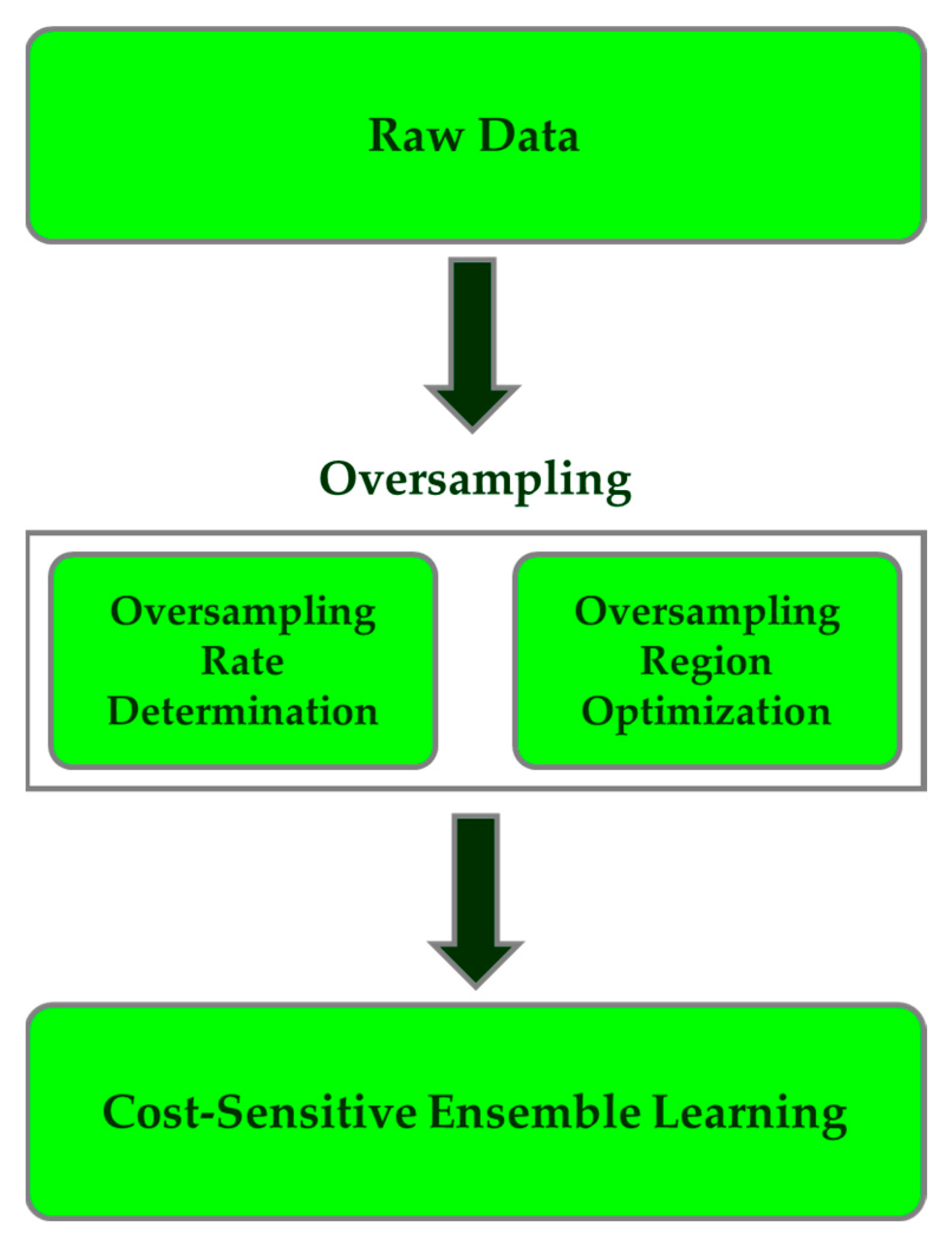 Mathematics 13 00368 g001