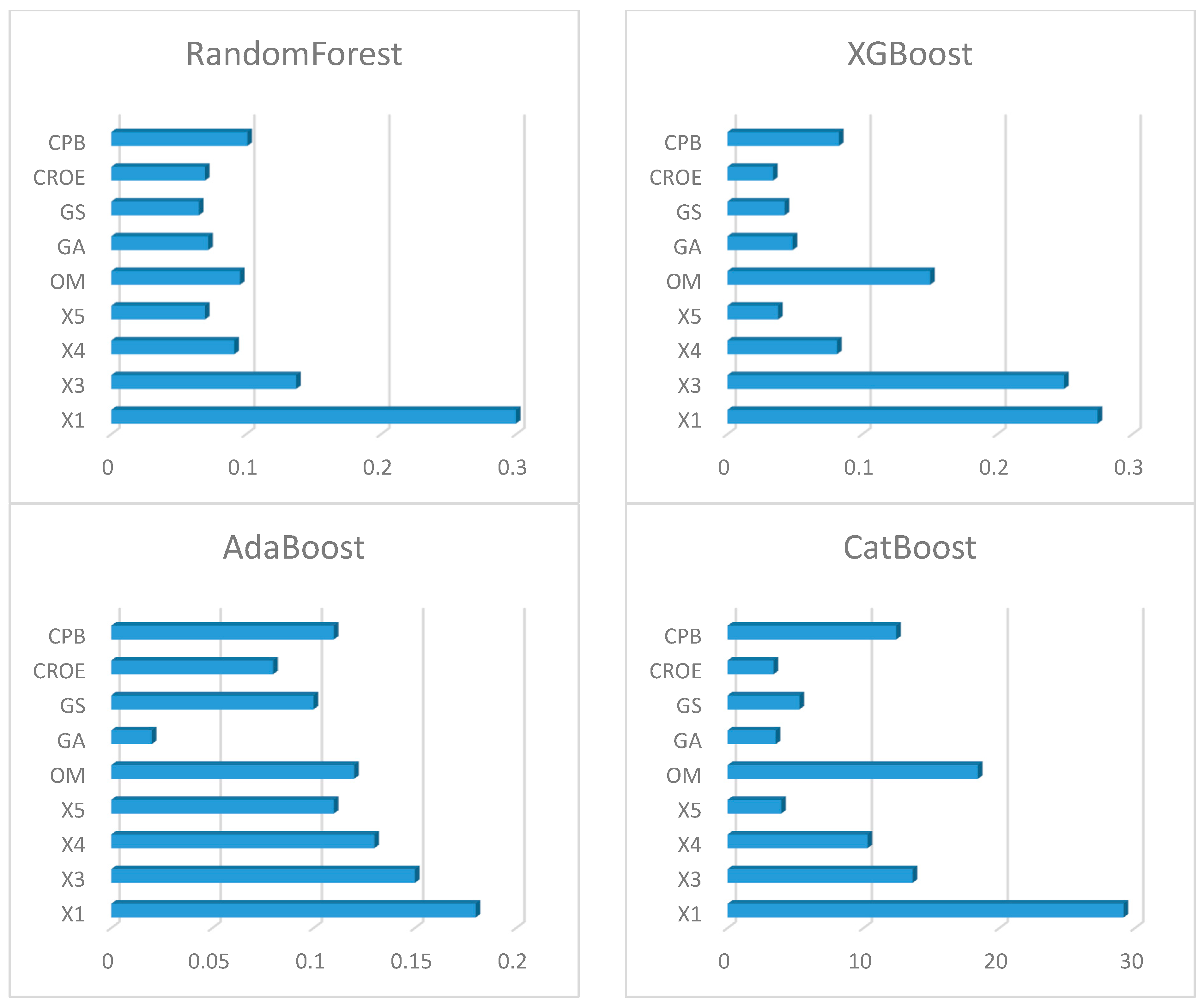 Mathematics 13 00368 g003a