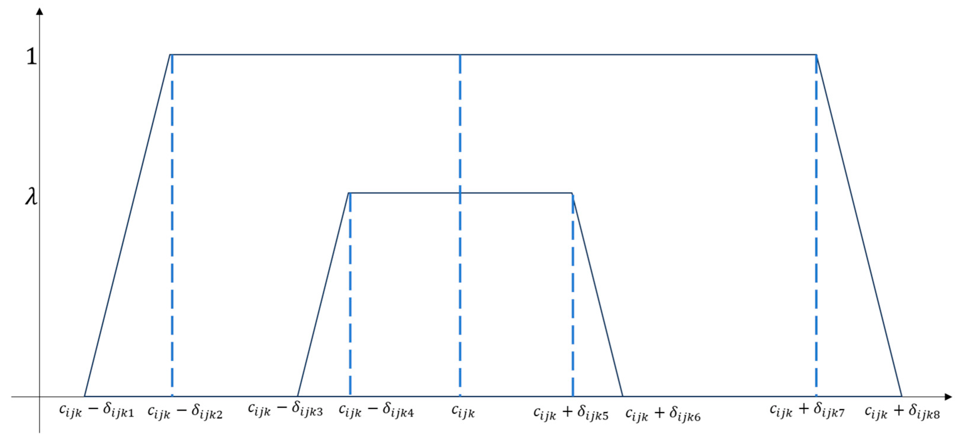 Mathematics 13 00371 g002