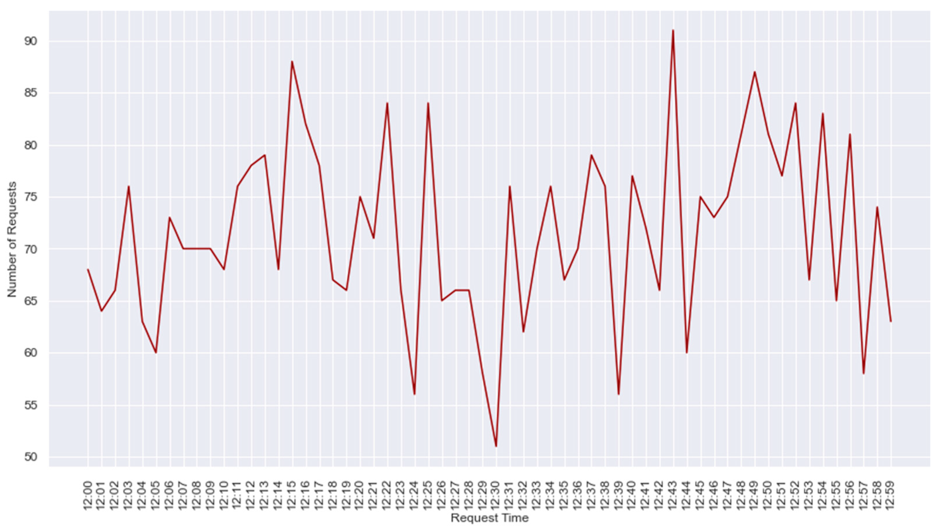 Mathematics 13 00371 g003