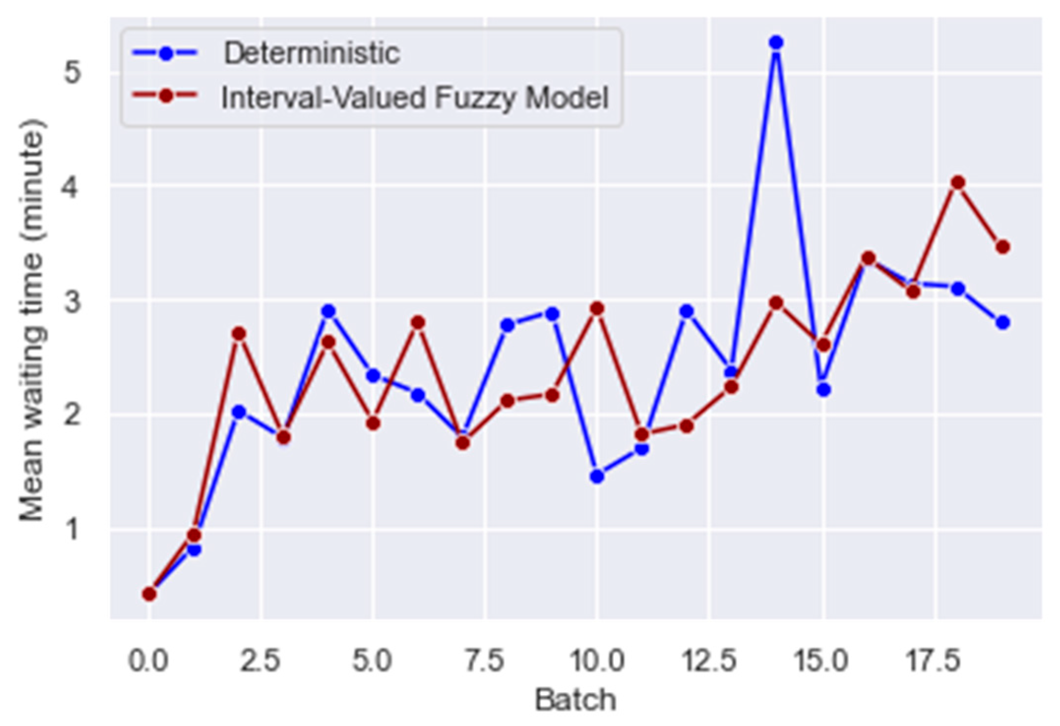 Mathematics 13 00371 g005