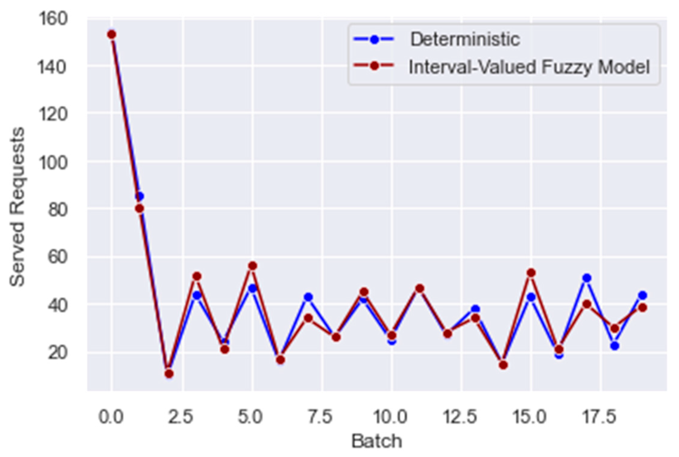 Mathematics 13 00371 g006