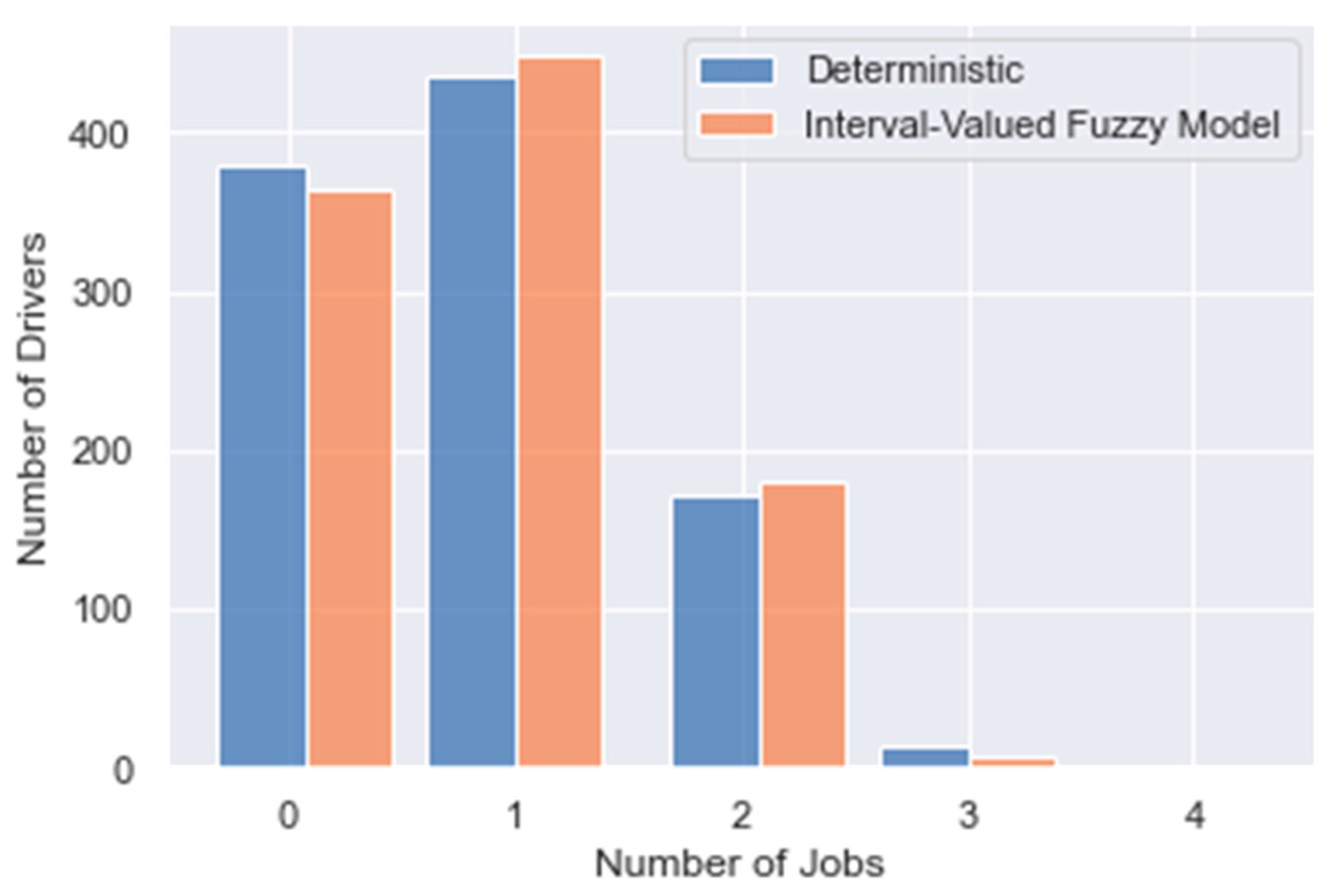 Mathematics 13 00371 g007