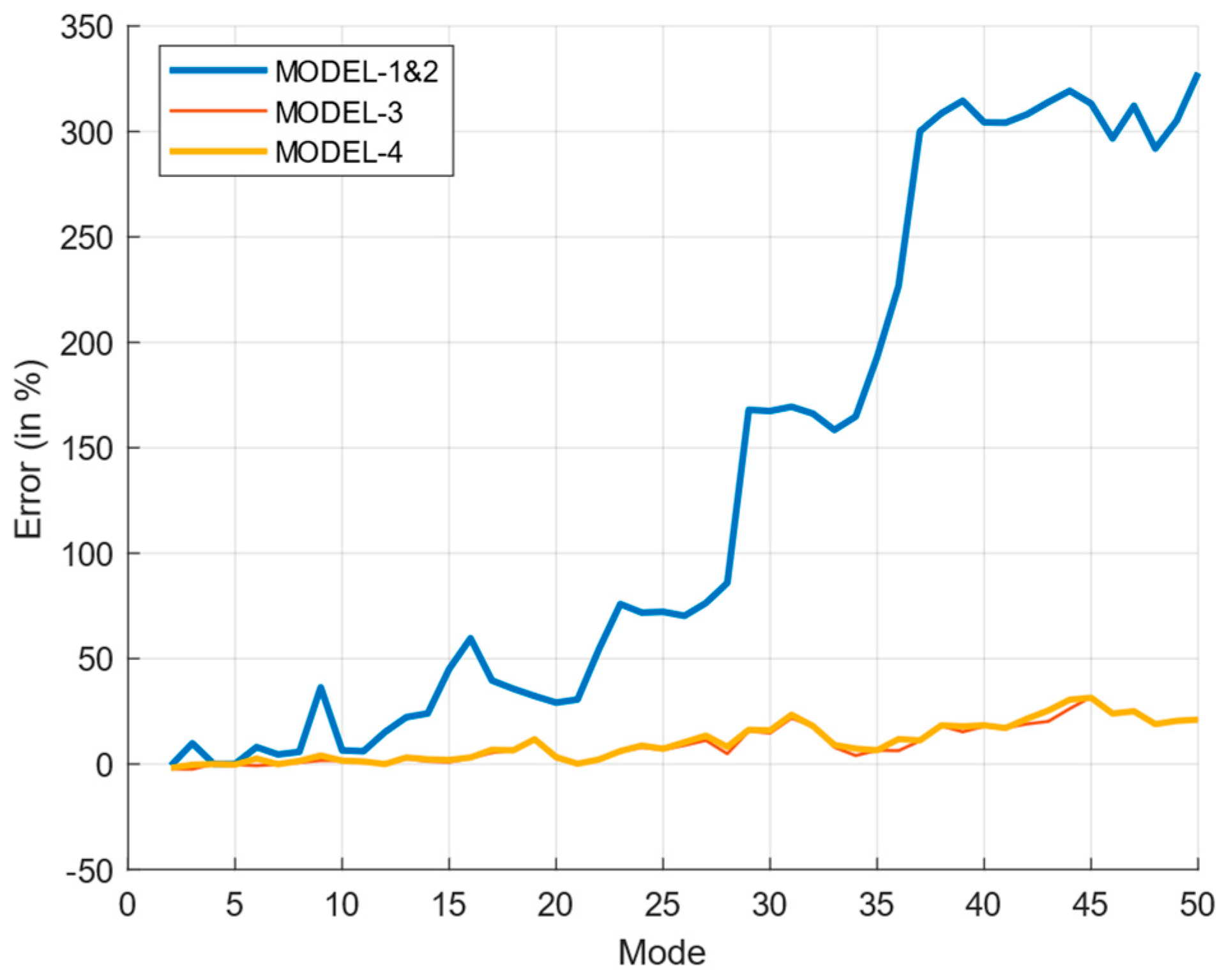 Mathematics 13 00377 g020