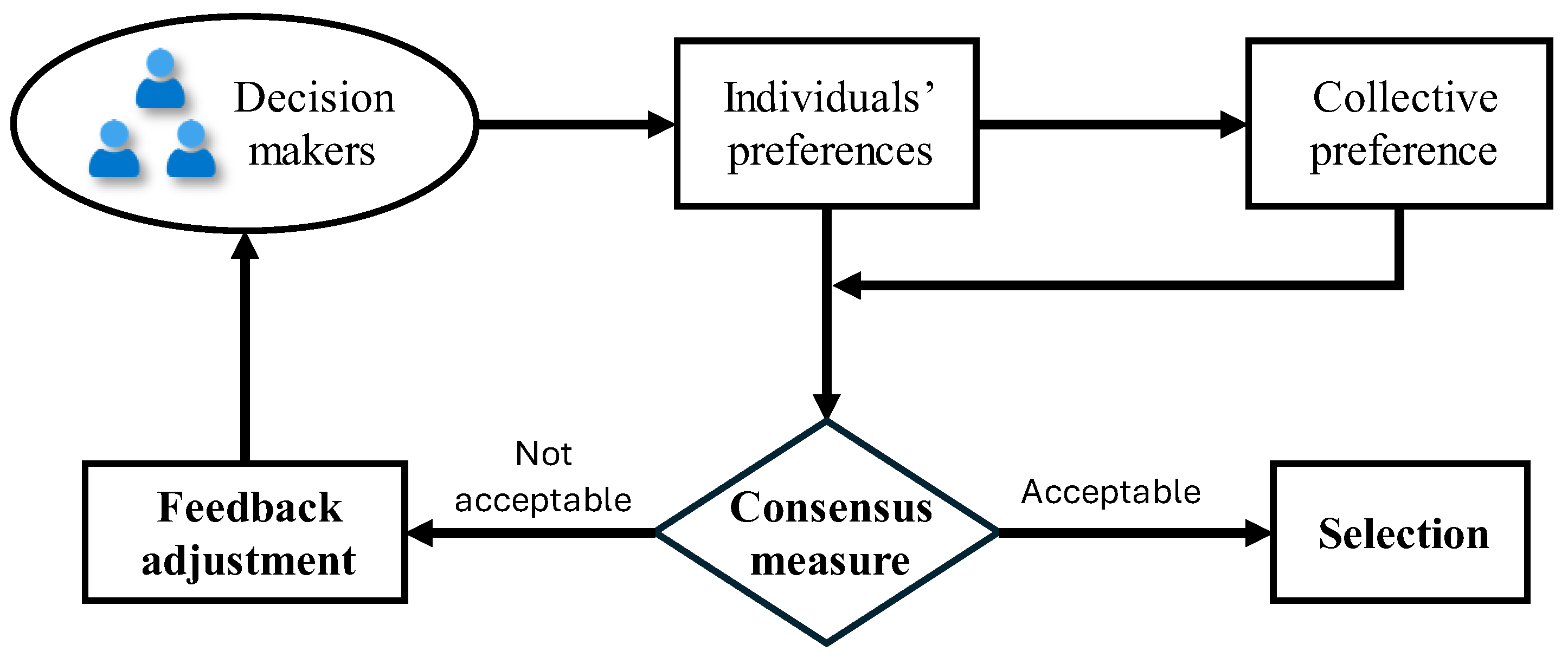 Mathematics 13 00385 g001