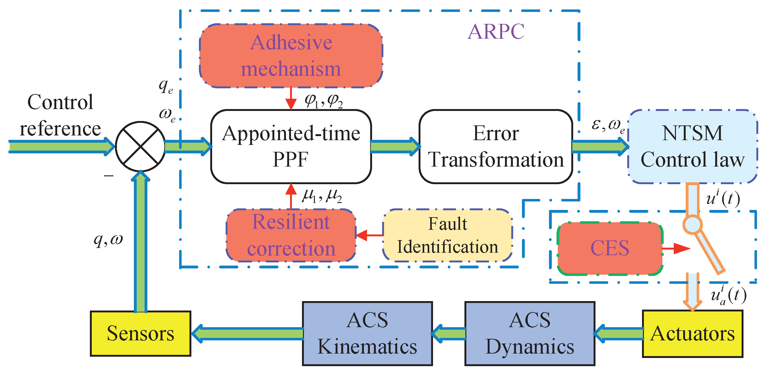 Mathematics 13 00386 g001