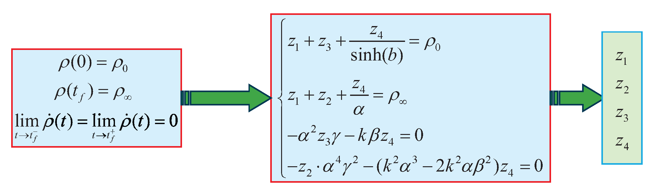 Mathematics 13 00386 g002