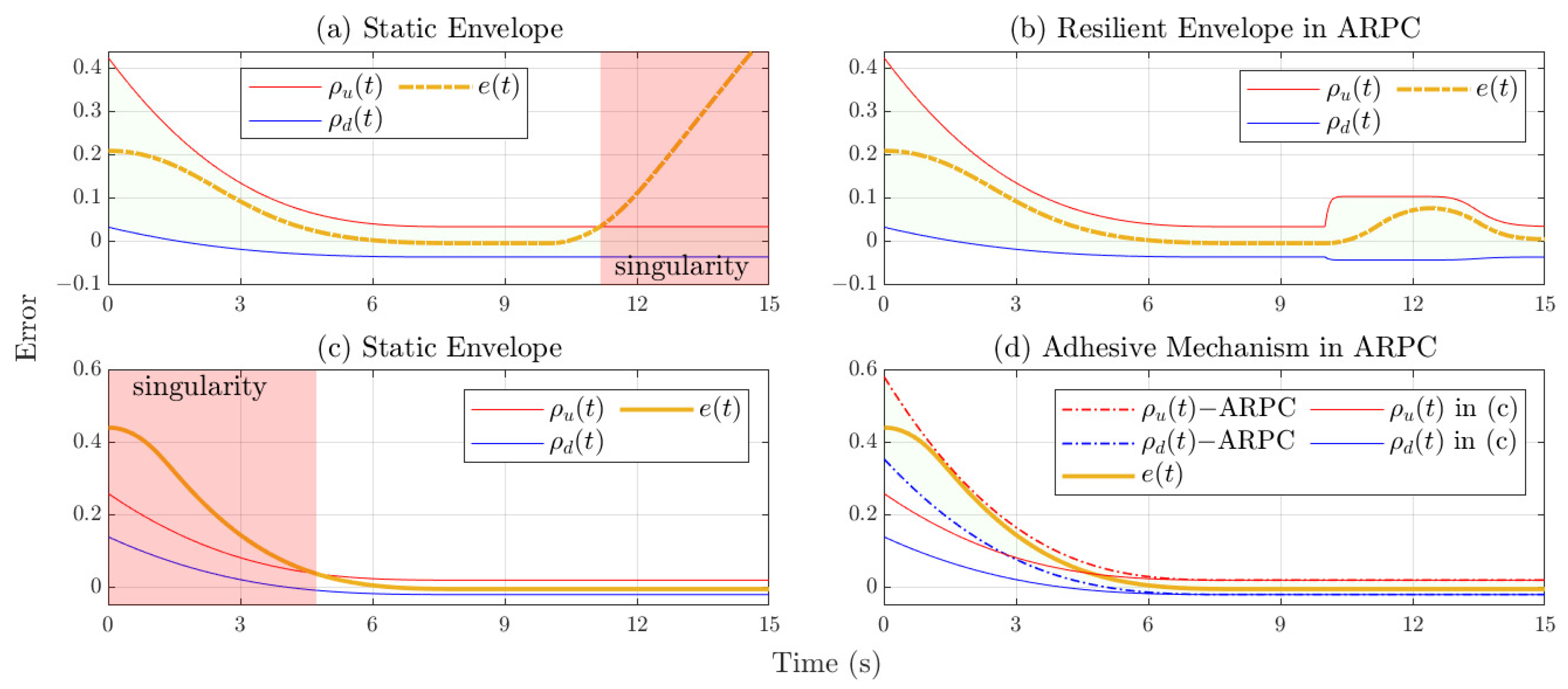 Mathematics 13 00386 g003