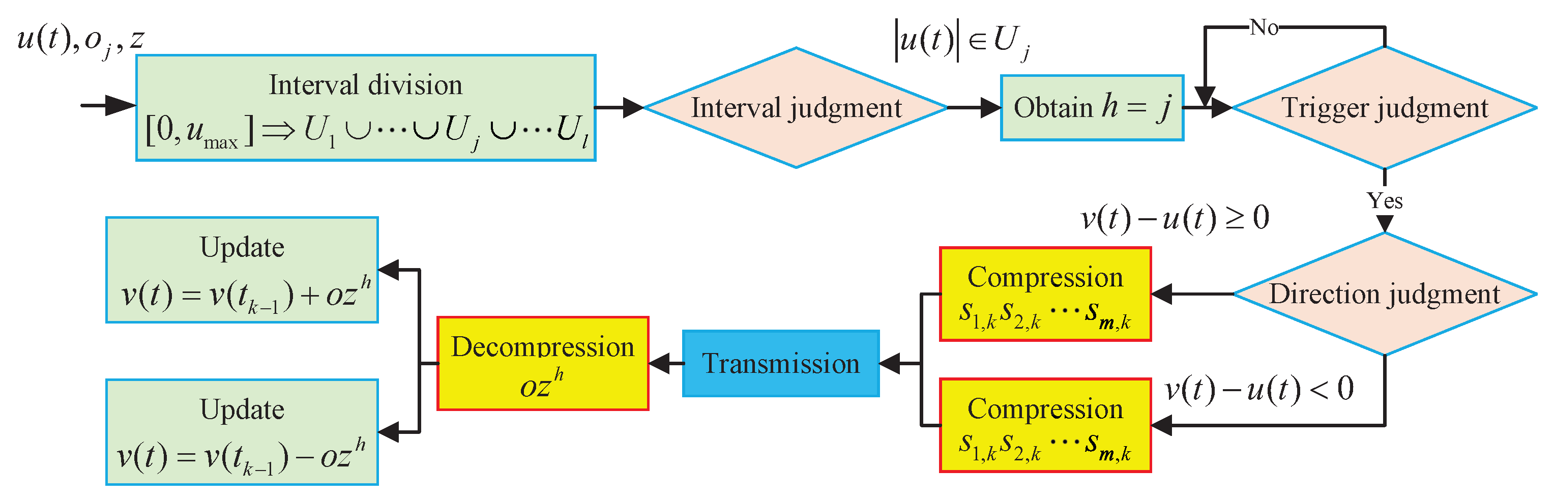 Mathematics 13 00386 g004