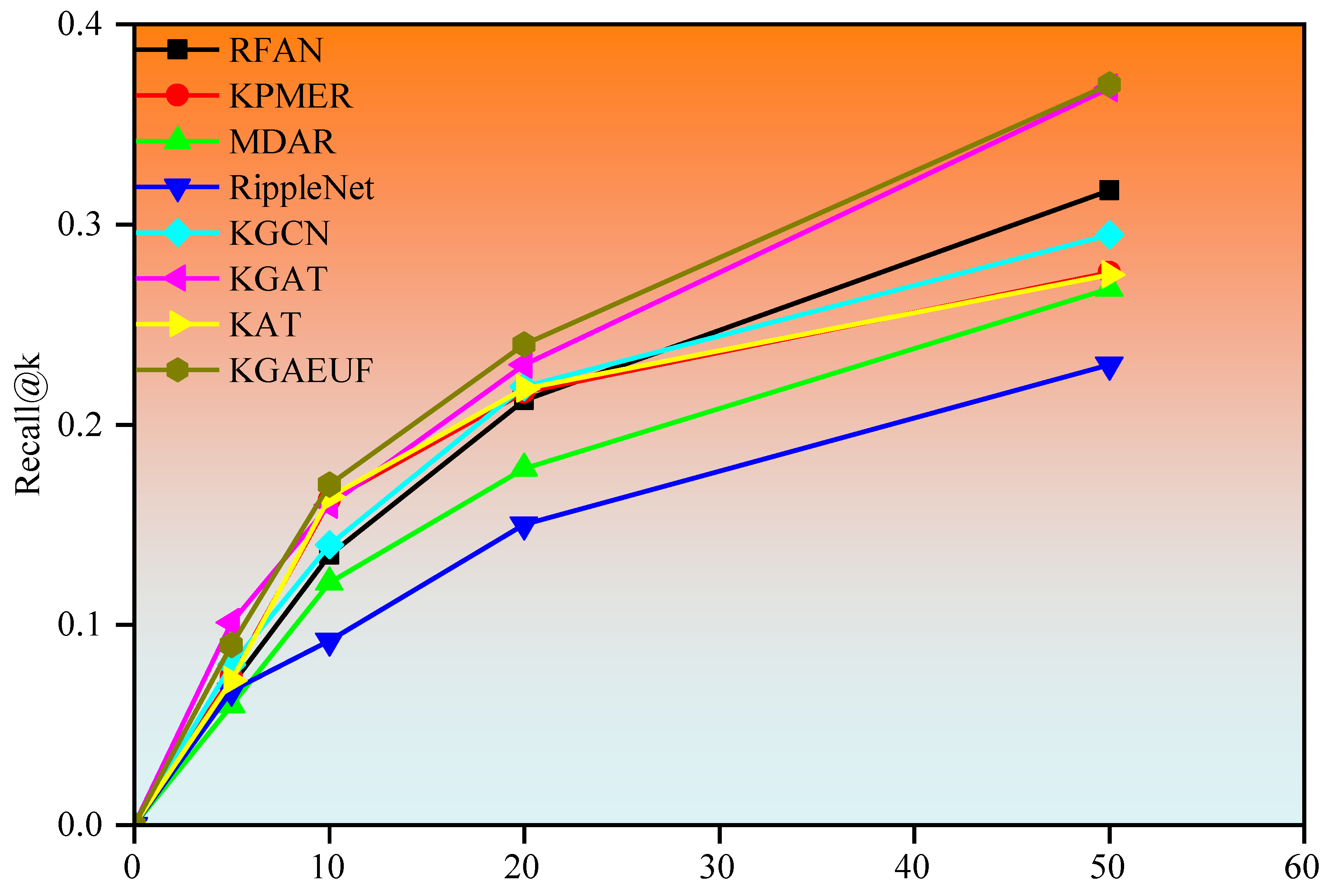 Mathematics 13 00390 g004