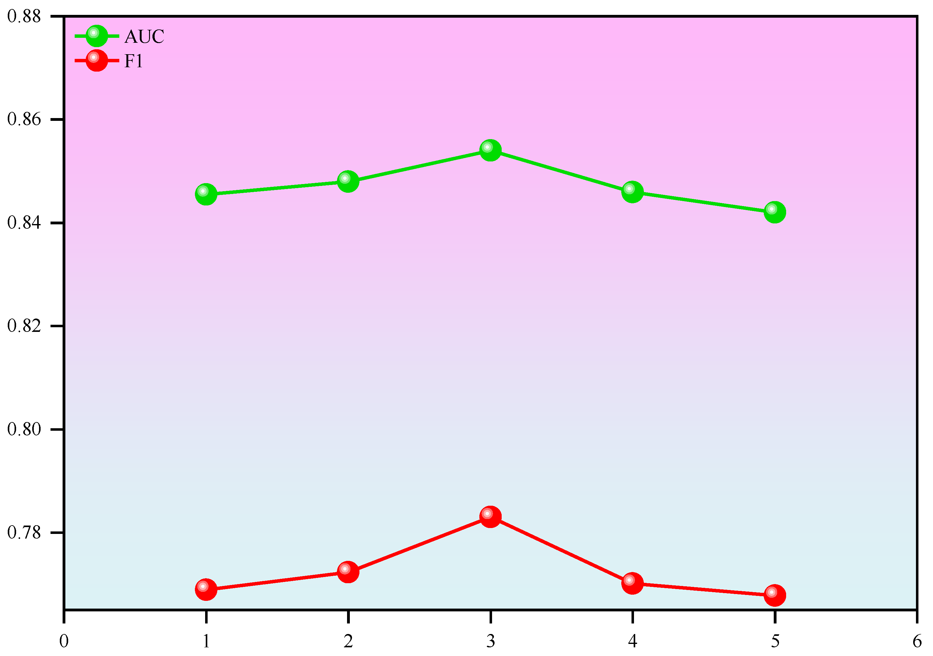 Mathematics 13 00390 g006