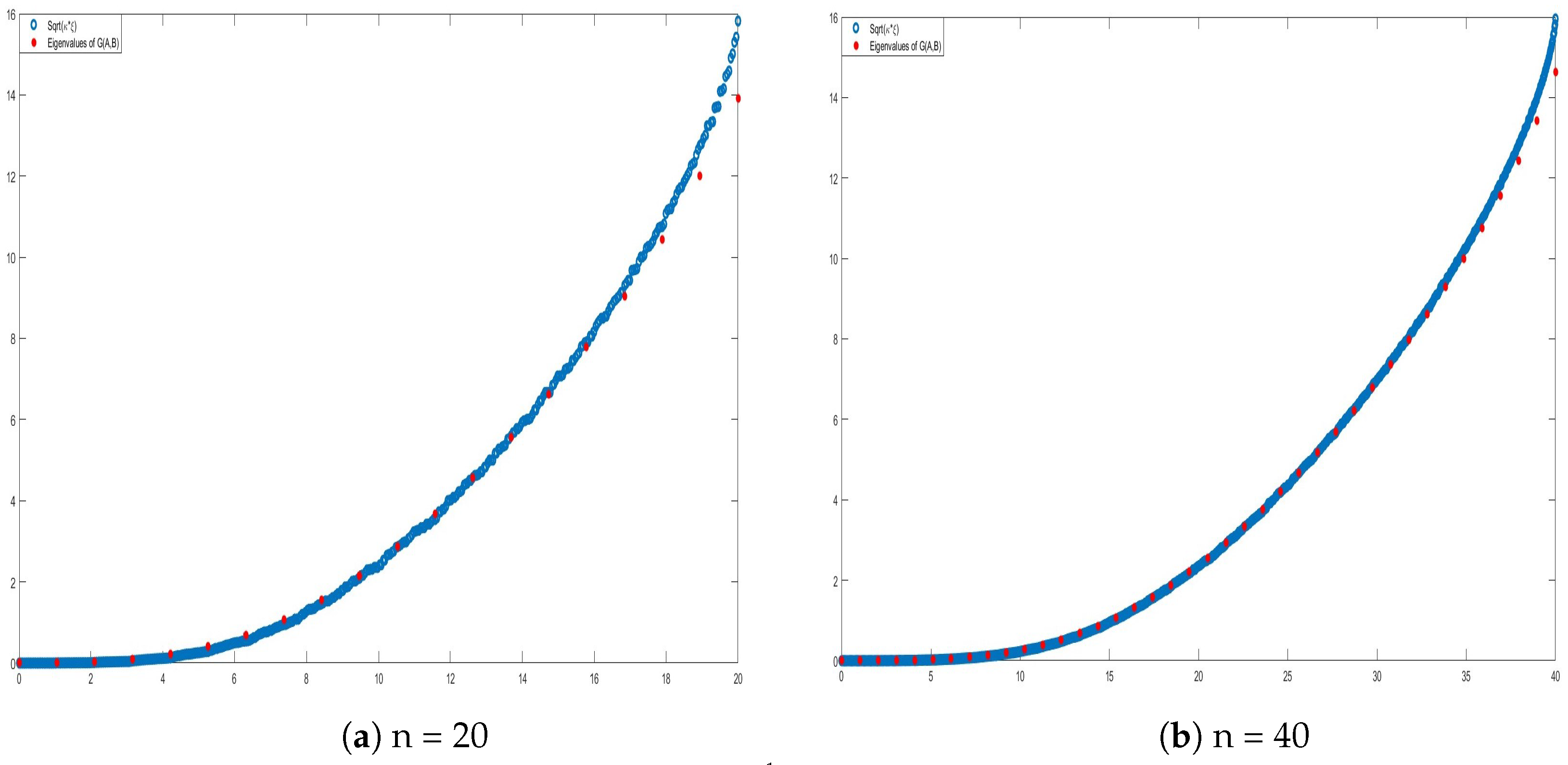 Mathematics 13 00393 g001