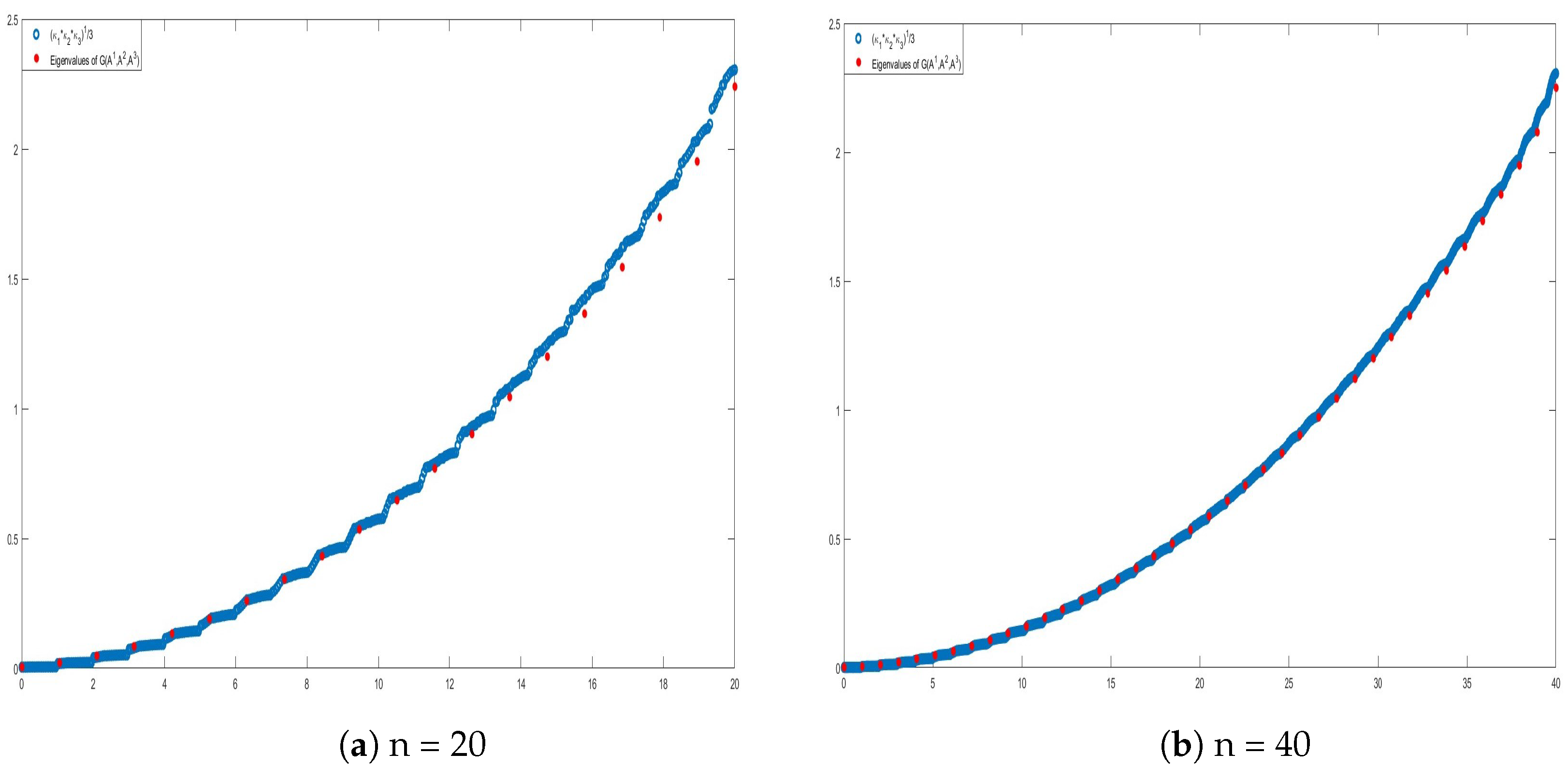Mathematics 13 00393 g003