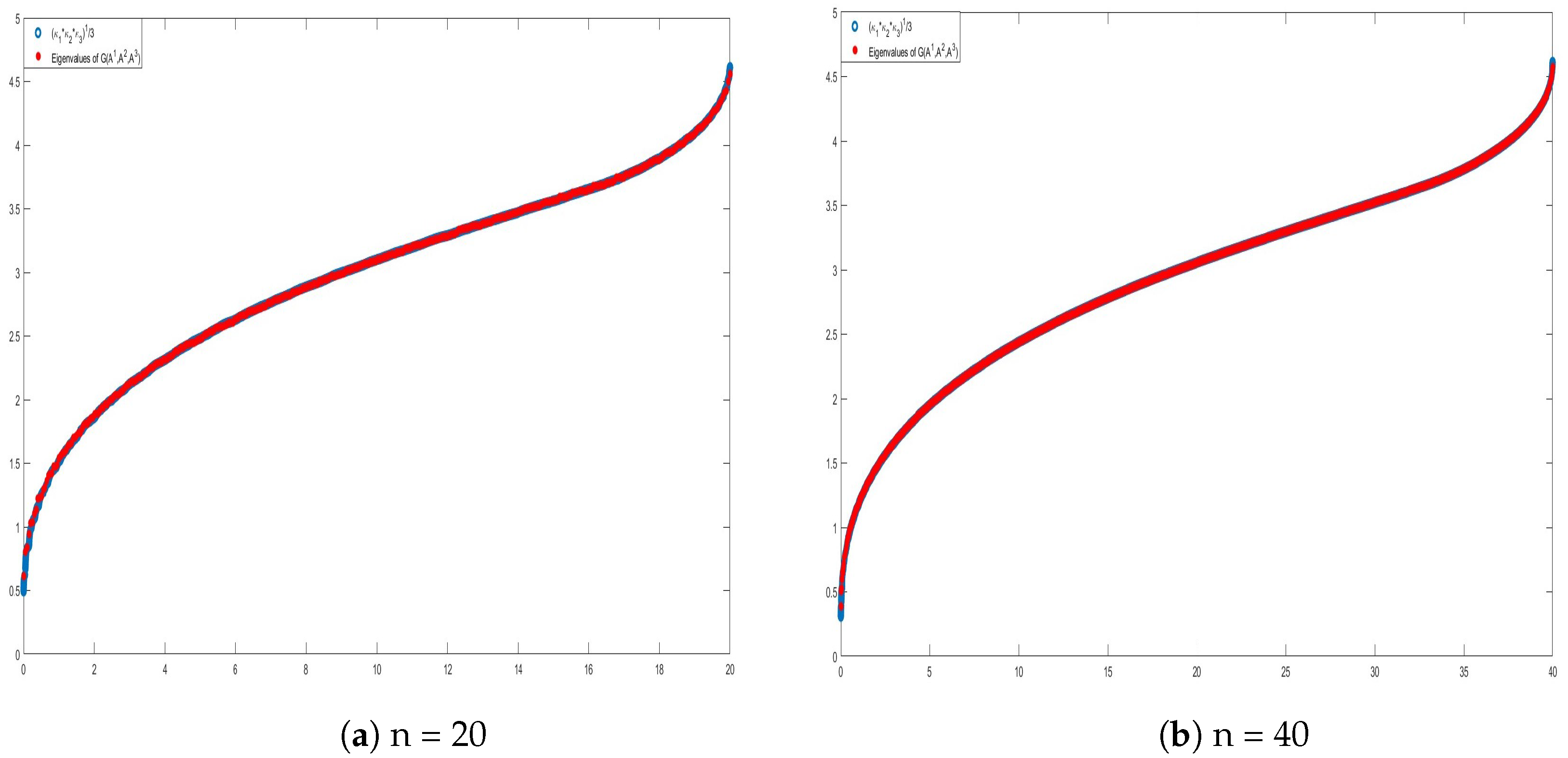 Mathematics 13 00393 g004