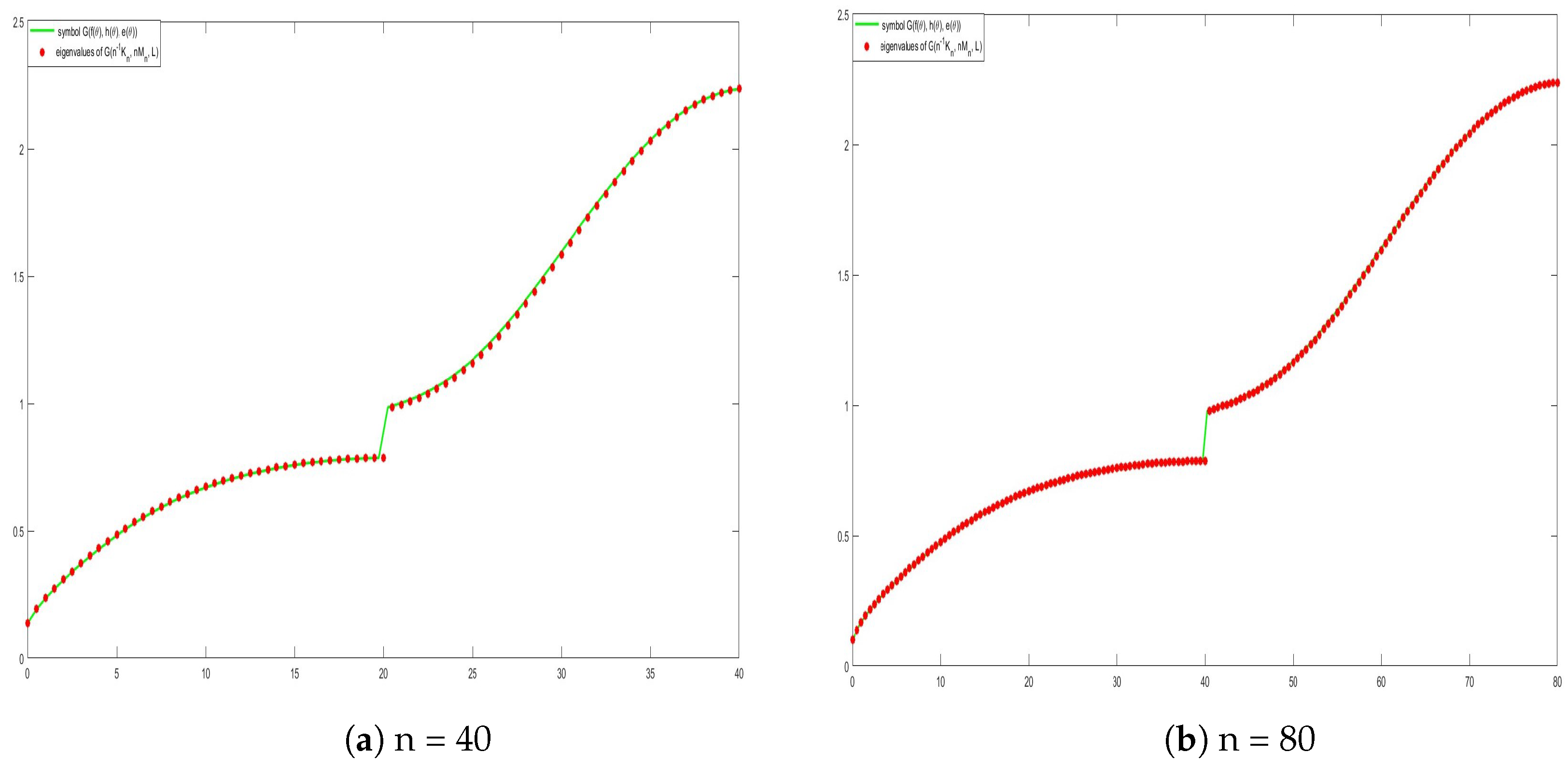 Mathematics 13 00393 g005