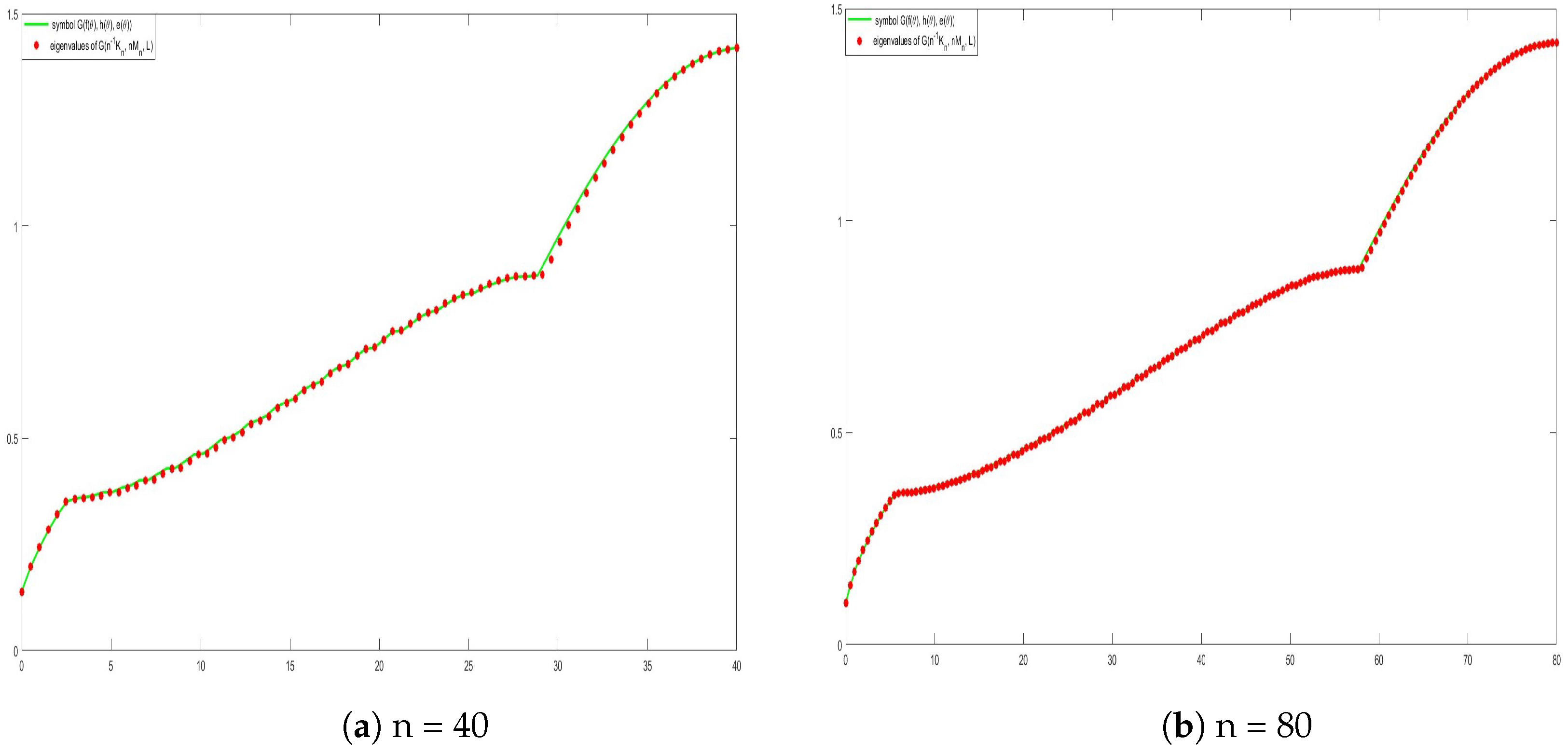 Mathematics 13 00393 g006