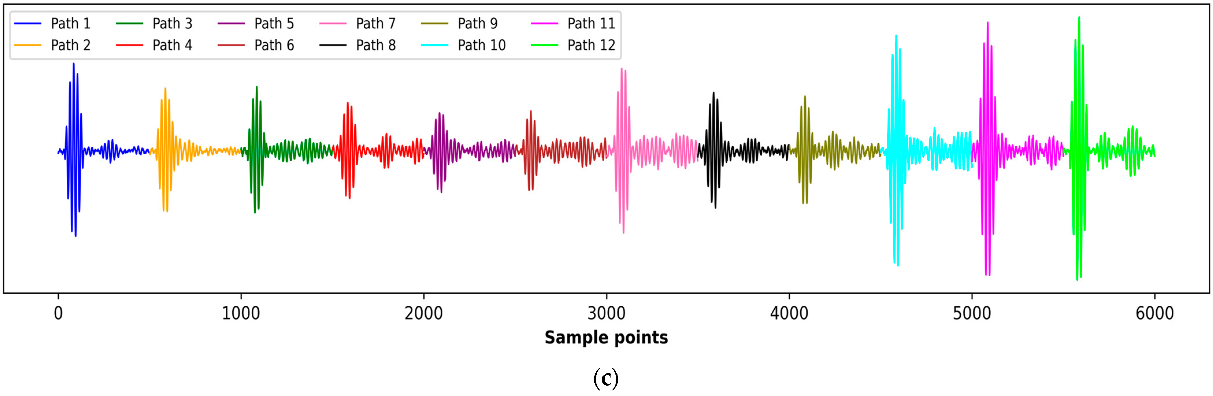 Mathematics 13 00398 g003b