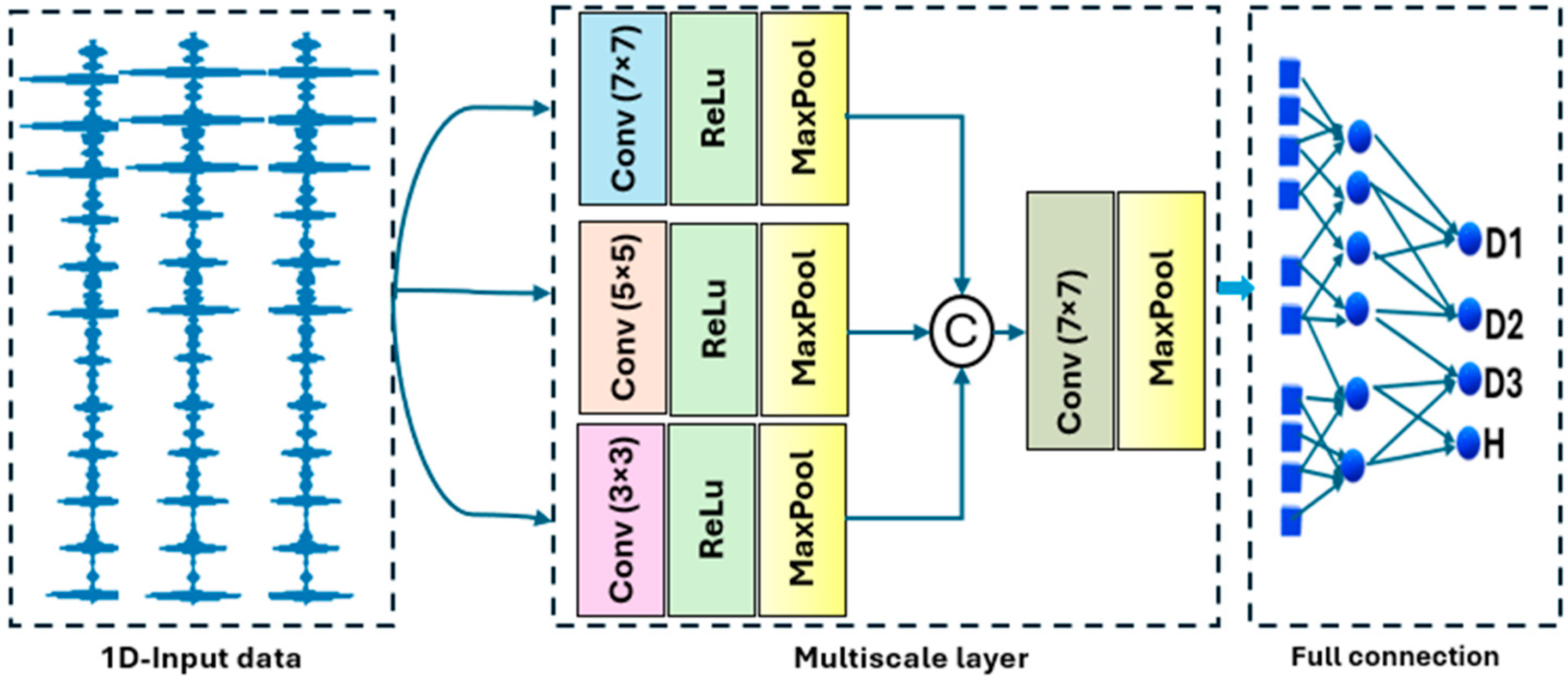 Mathematics 13 00398 g004