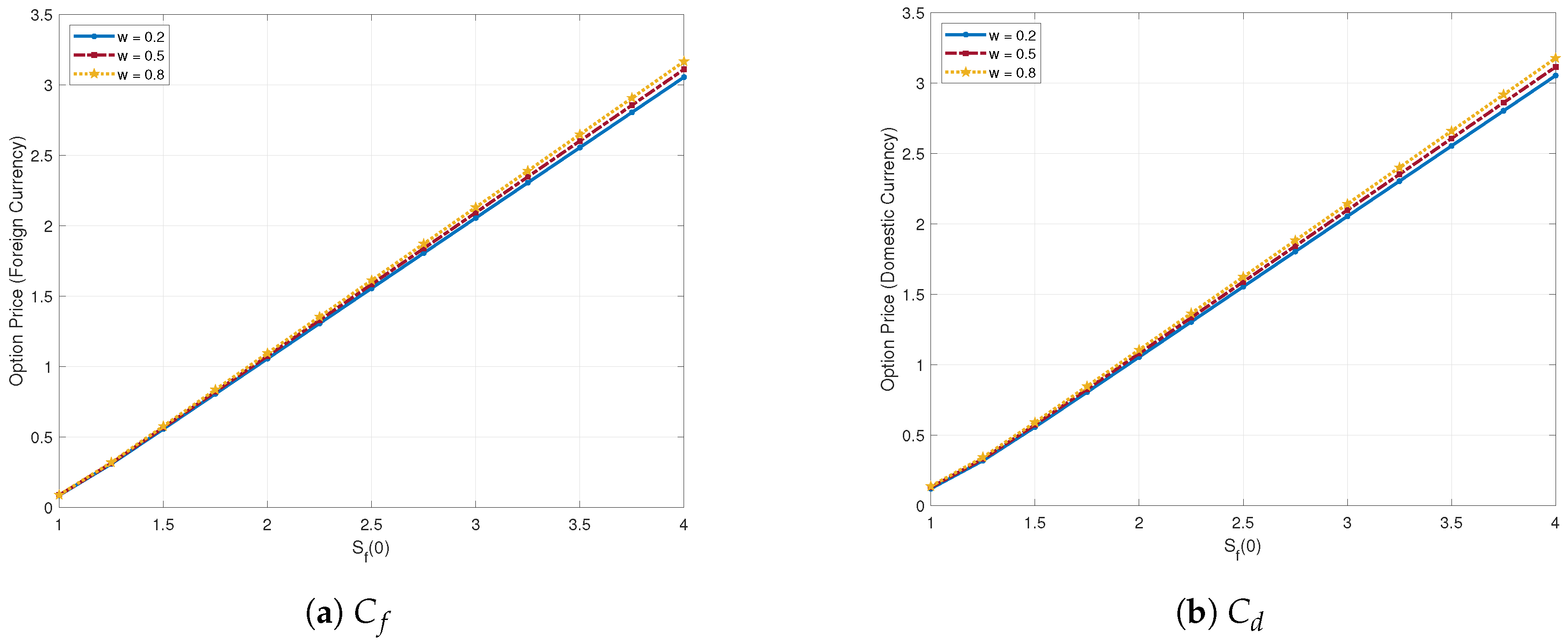 Mathematics 13 00400 g002