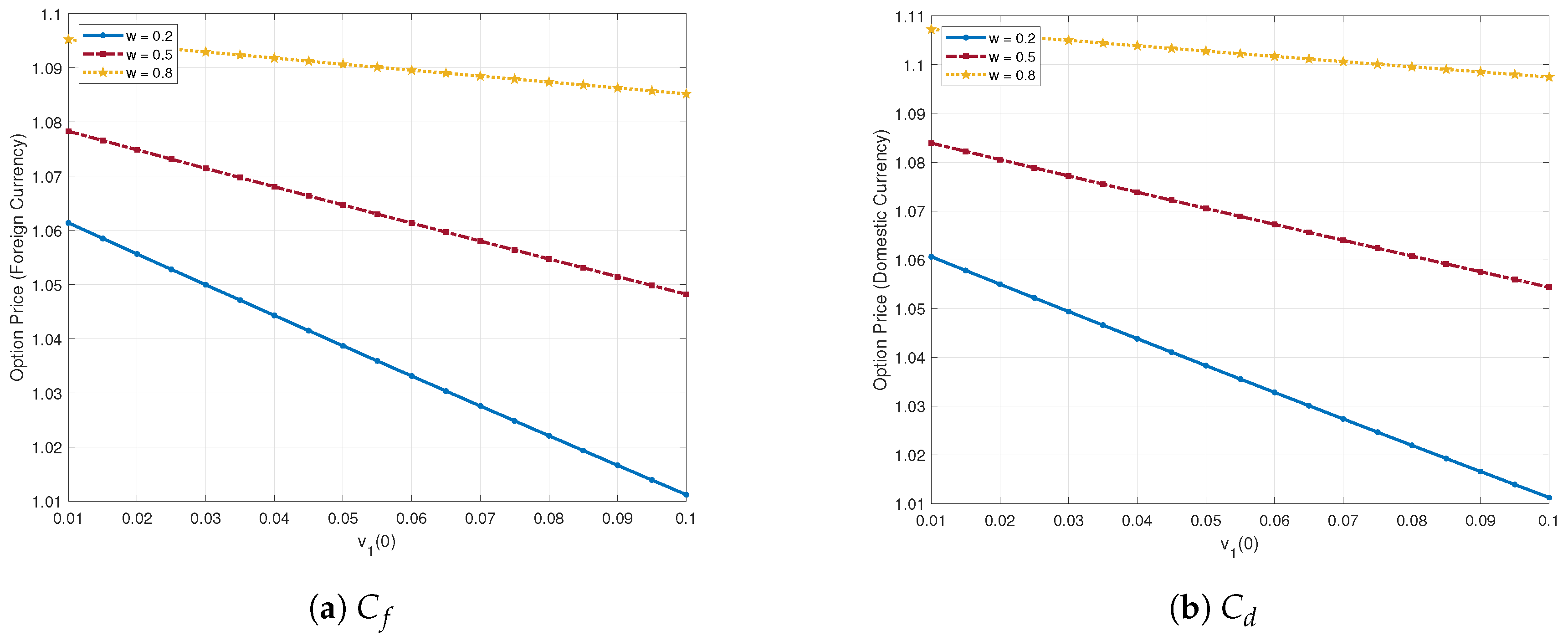 Mathematics 13 00400 g004