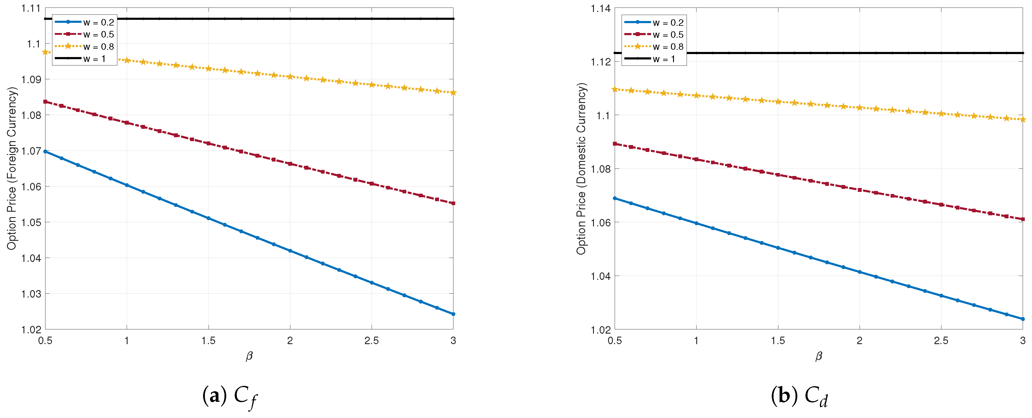 Mathematics 13 00400 g005